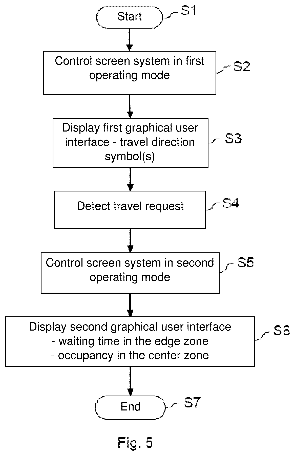 Patent US12617653 Figure 3 – Elevator operating device with waiting time and occupancy symbolizations