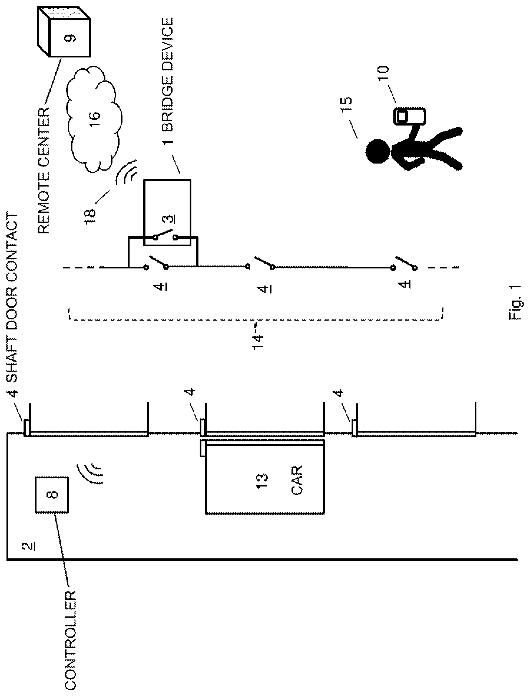 Patent US12617654 Figure 1 – Bridge device and method for elevator