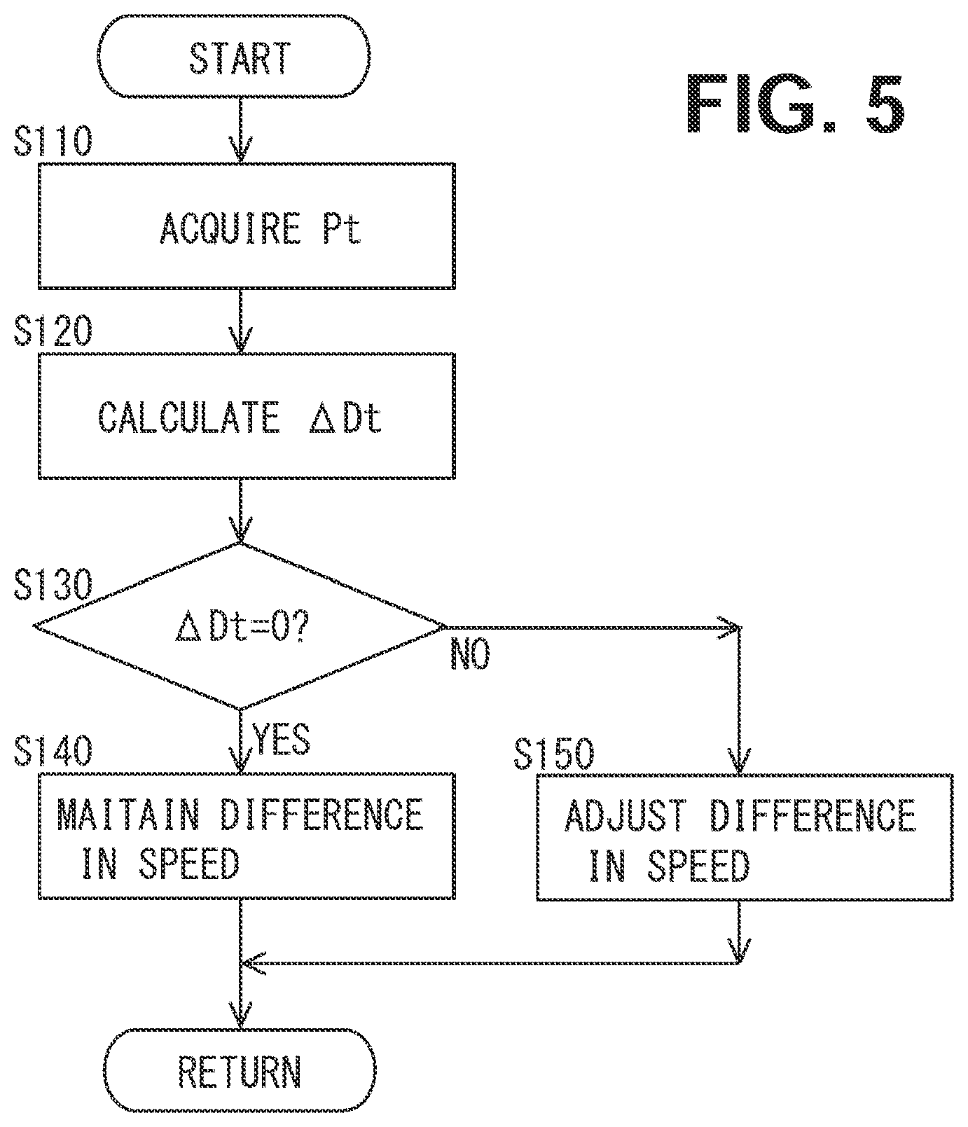 Patent US12617656 Figure 5 – Crane control system and control method