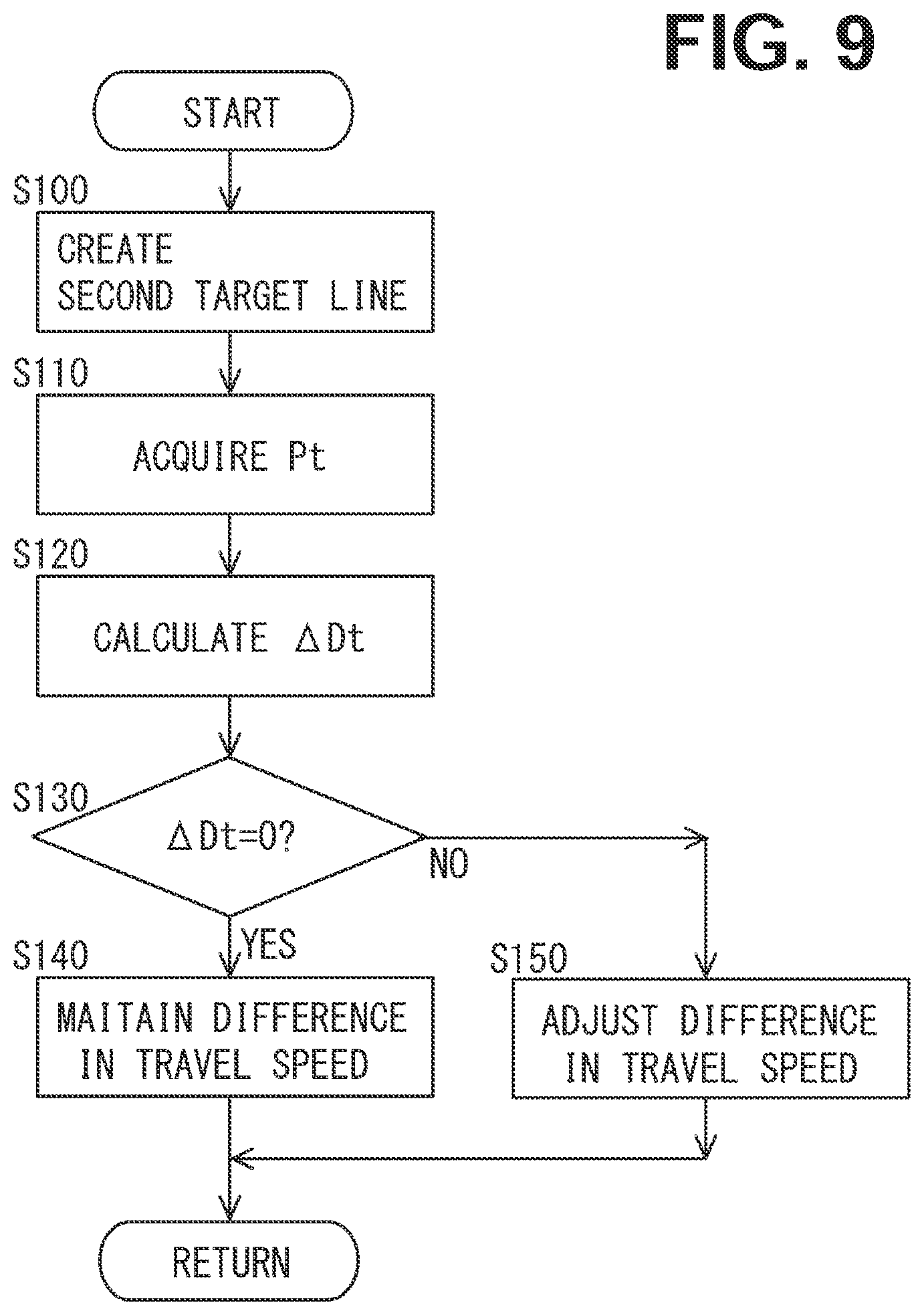 Patent US12617656 Figure 9 – Crane control system and control method