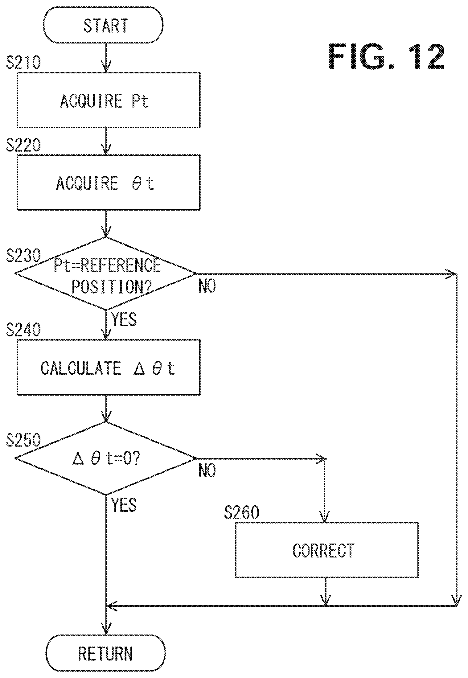 Patent US12617656 Figure 12 – Crane control system and control method