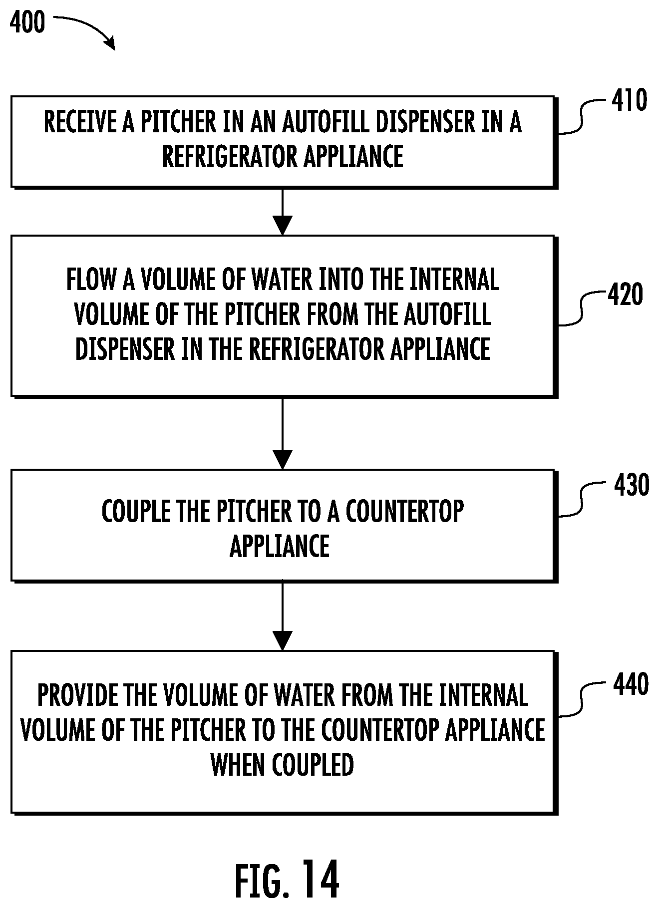 Patent US12617664 Figure 14 – Countertop appliances and water supply therefor