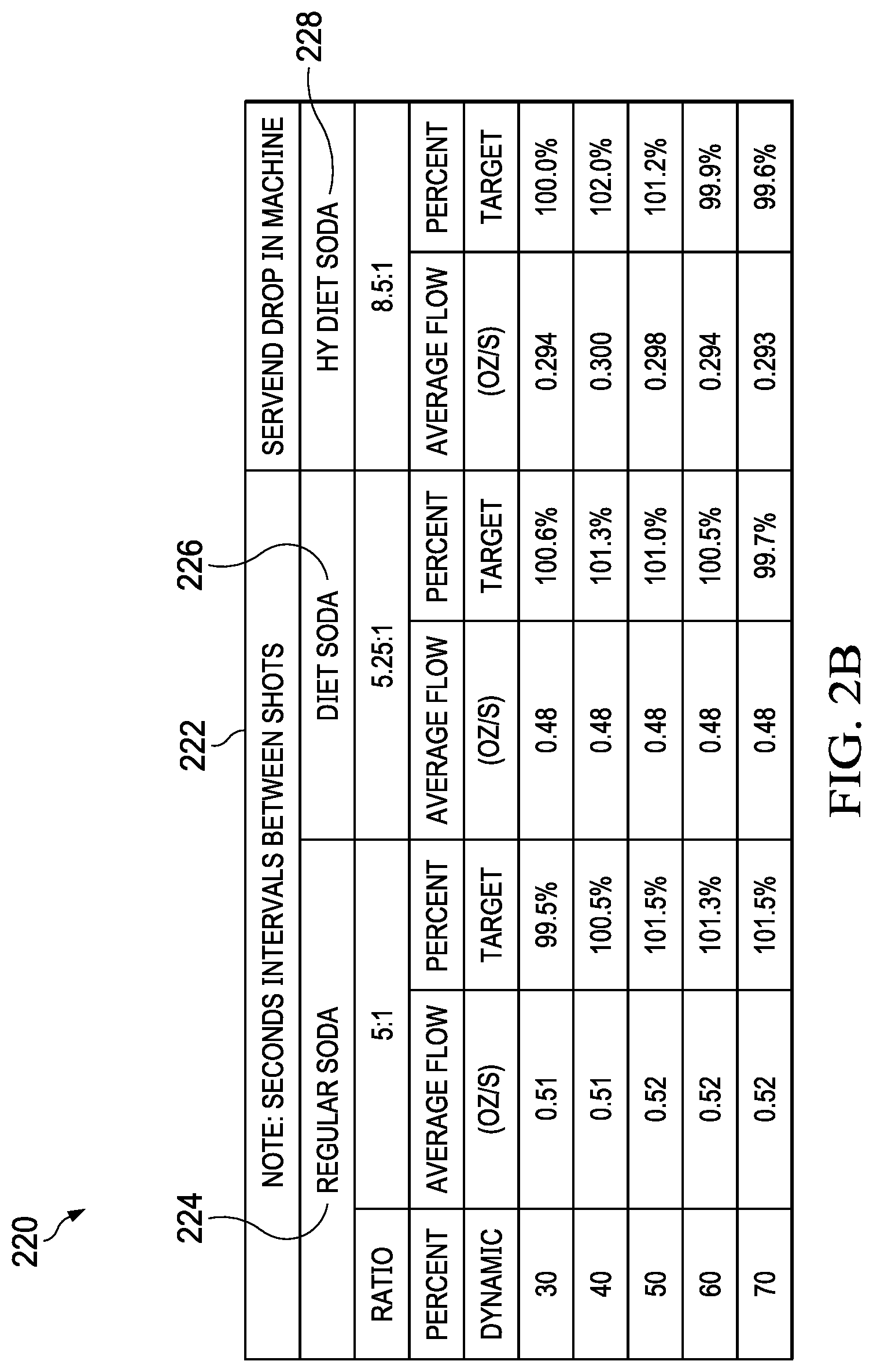 Patent US12617666 Figure 3 – Touchless and data management drink dispensing device