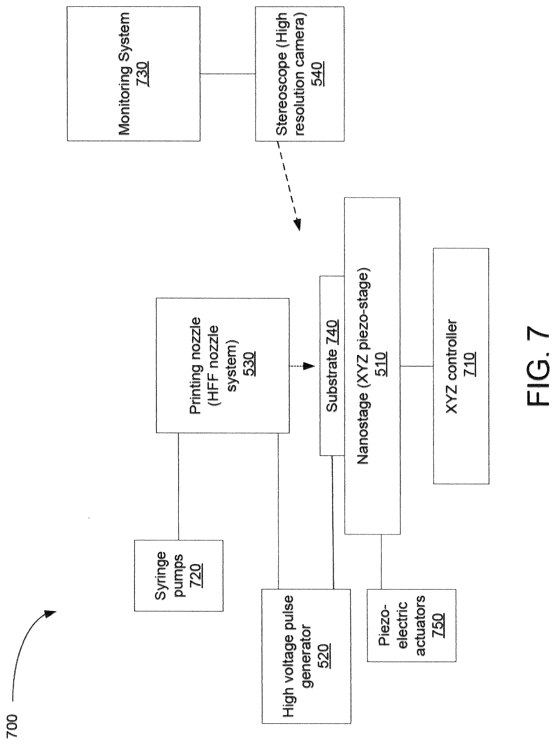 Patent US12617672 Figure 6 – On-demand scalable nano-scale 3D printing system
