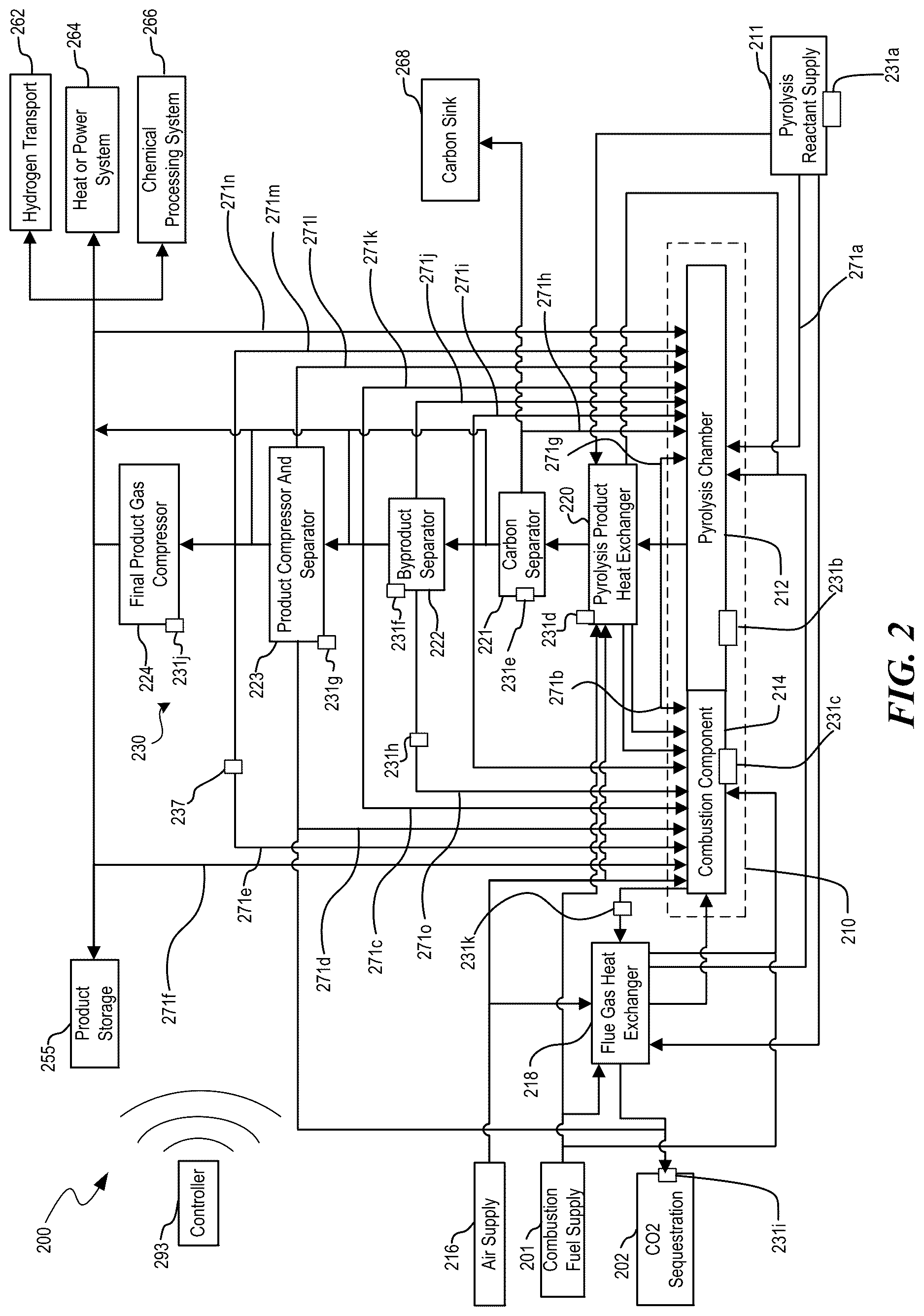 Patent US12617674 Figure 2 – Pyrolysis and combustion control in pyrolysis reactors, and associated systems and methods