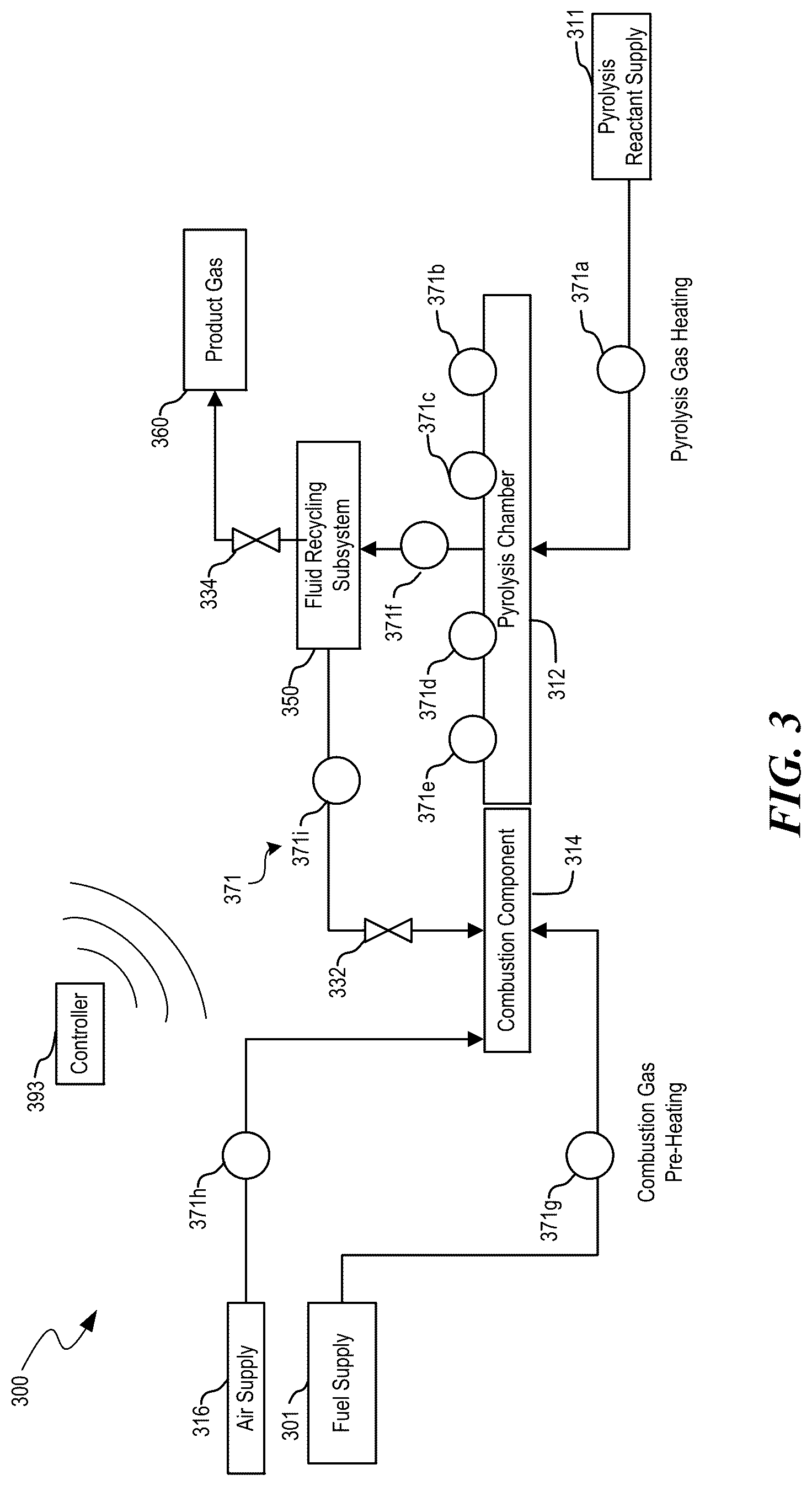 Patent US12617674 Figure 3 – Pyrolysis and combustion control in pyrolysis reactors, and associated systems and methods