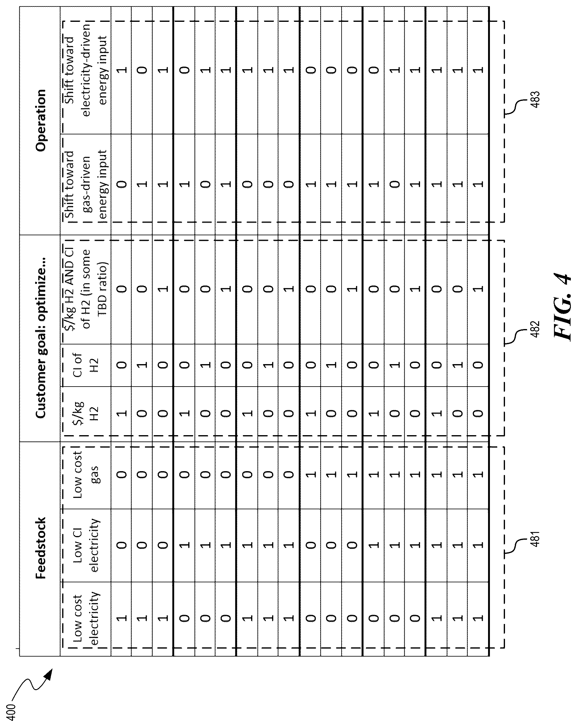 Patent US12617674 Figure 4 – Pyrolysis and combustion control in pyrolysis reactors, and associated systems and methods