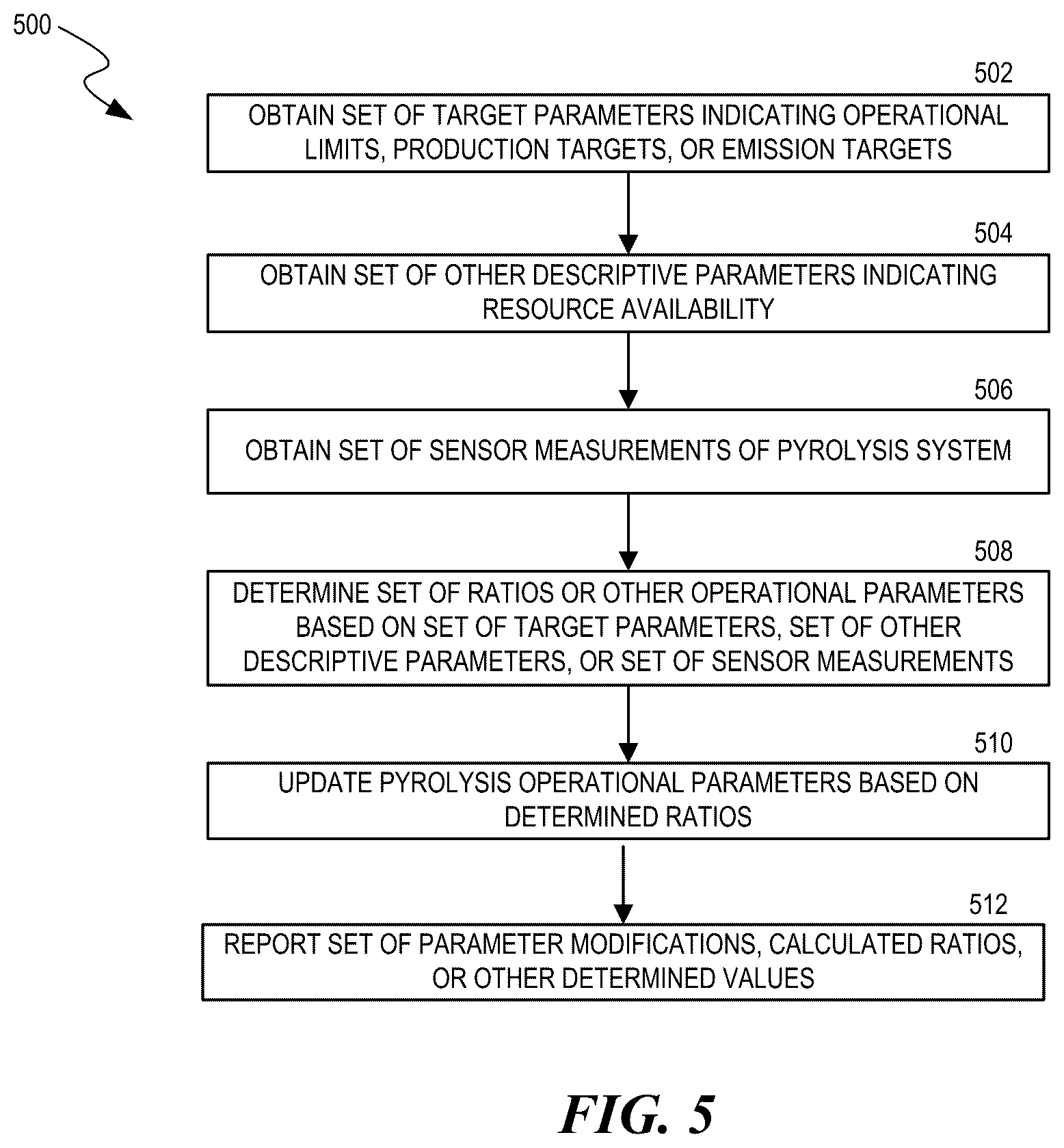 Patent US12617674 Figure 5 – Pyrolysis and combustion control in pyrolysis reactors, and associated systems and methods