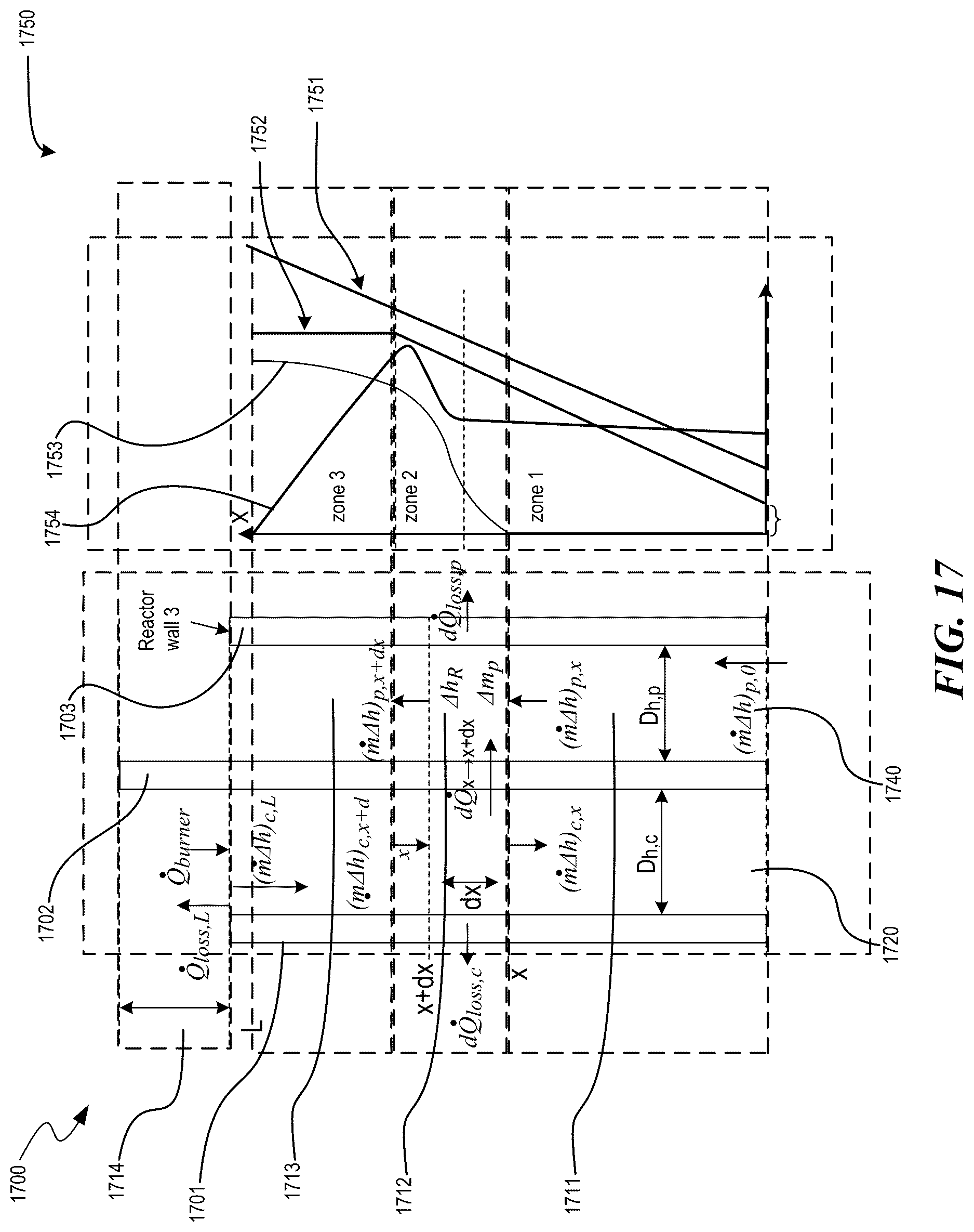 Patent US12617674 Figure 20 – Pyrolysis and combustion control in pyrolysis reactors, and associated systems and methods