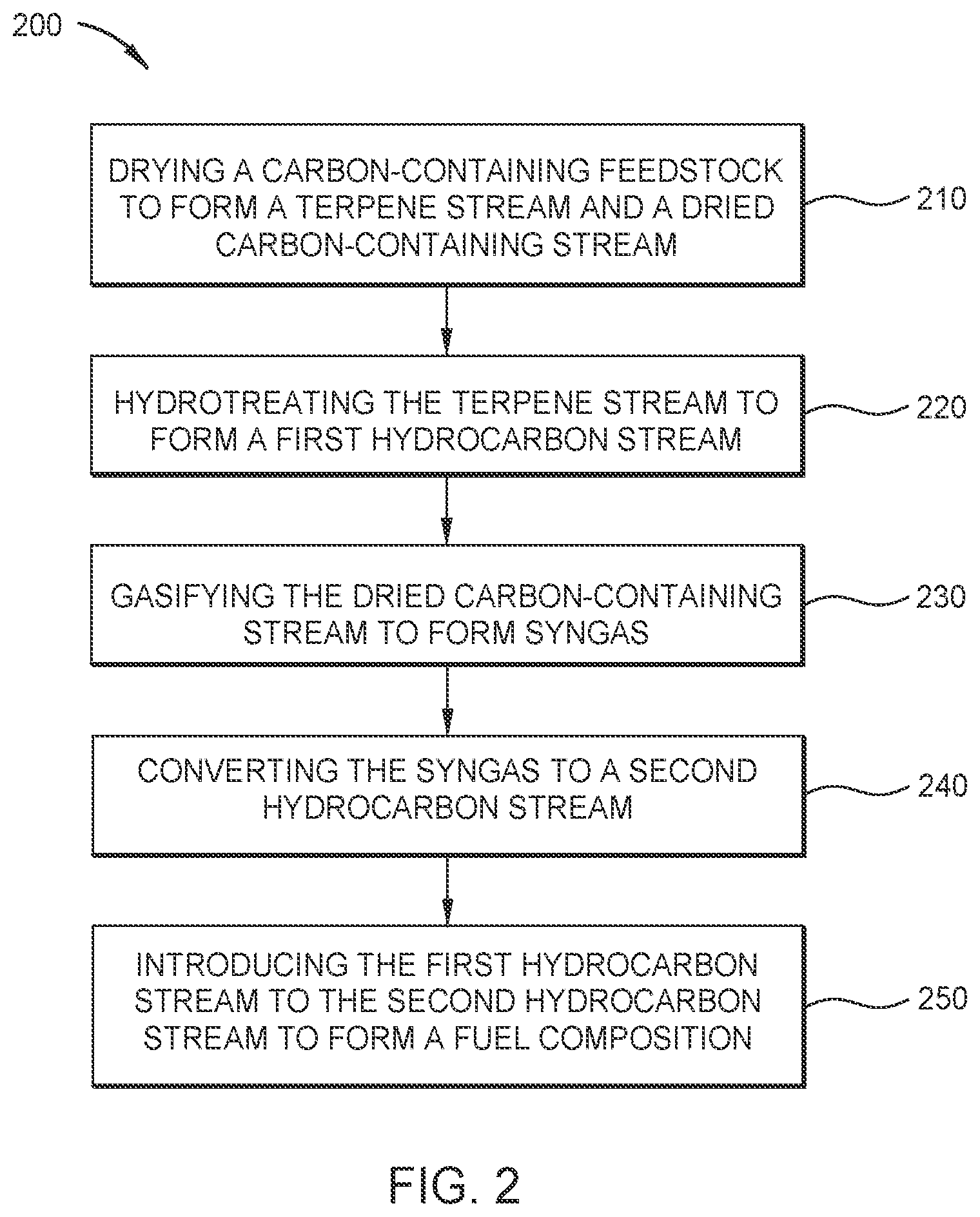 Patent US12617677 Figure 3 – Process and apparatus for producing renewable fuels