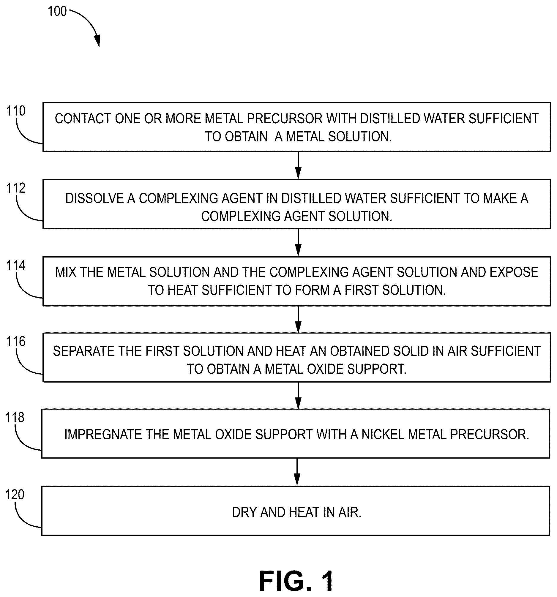 Patent US12617678 Figure 1 – Ceria-supported catalyst