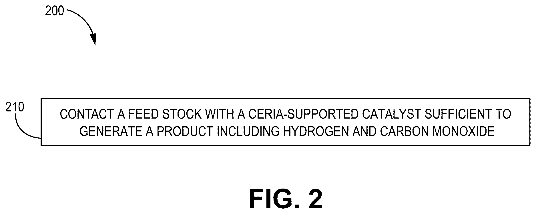 Patent US12617678 Figure 2 – Ceria-supported catalyst