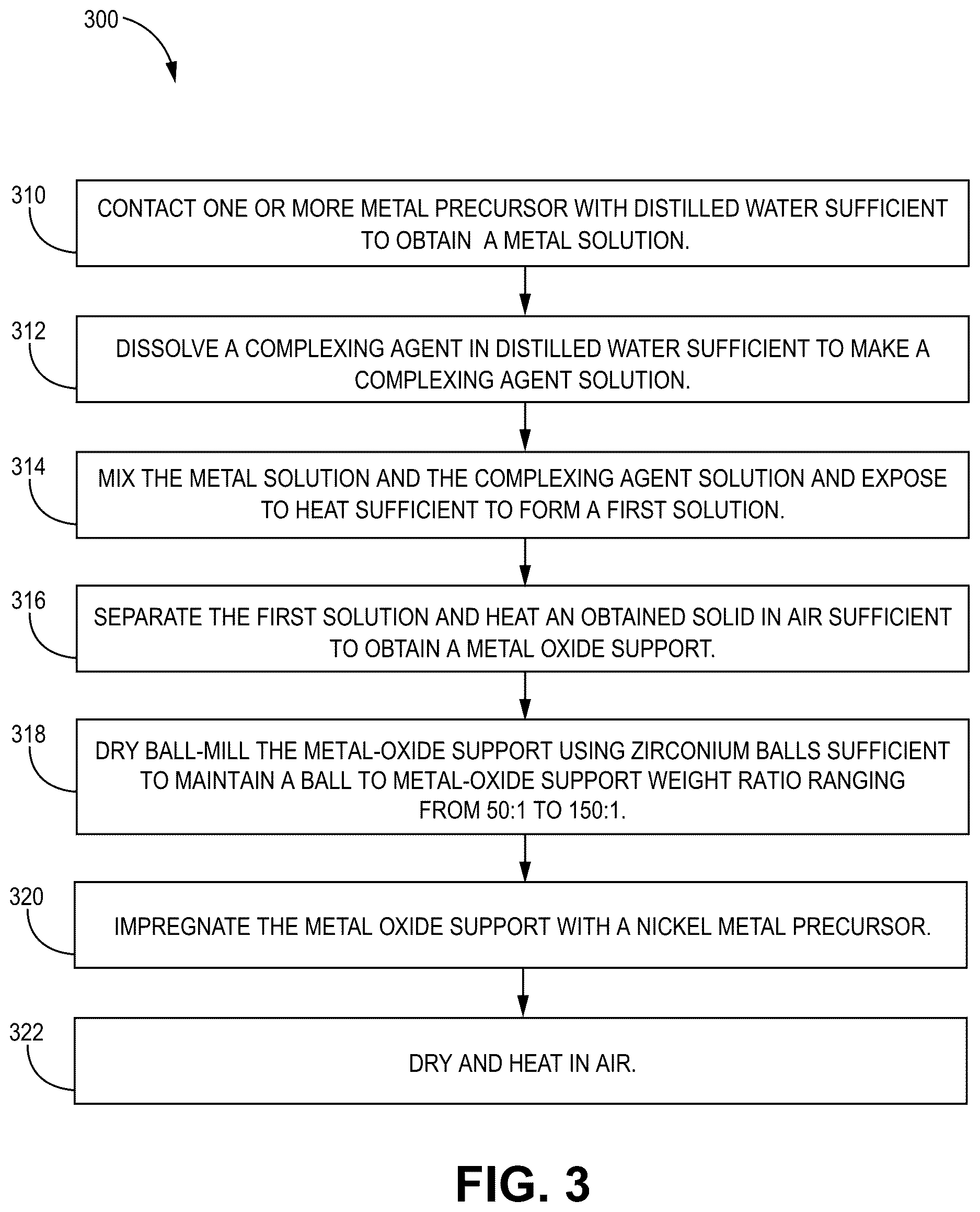 Patent US12617678 Figure 3 – Ceria-supported catalyst