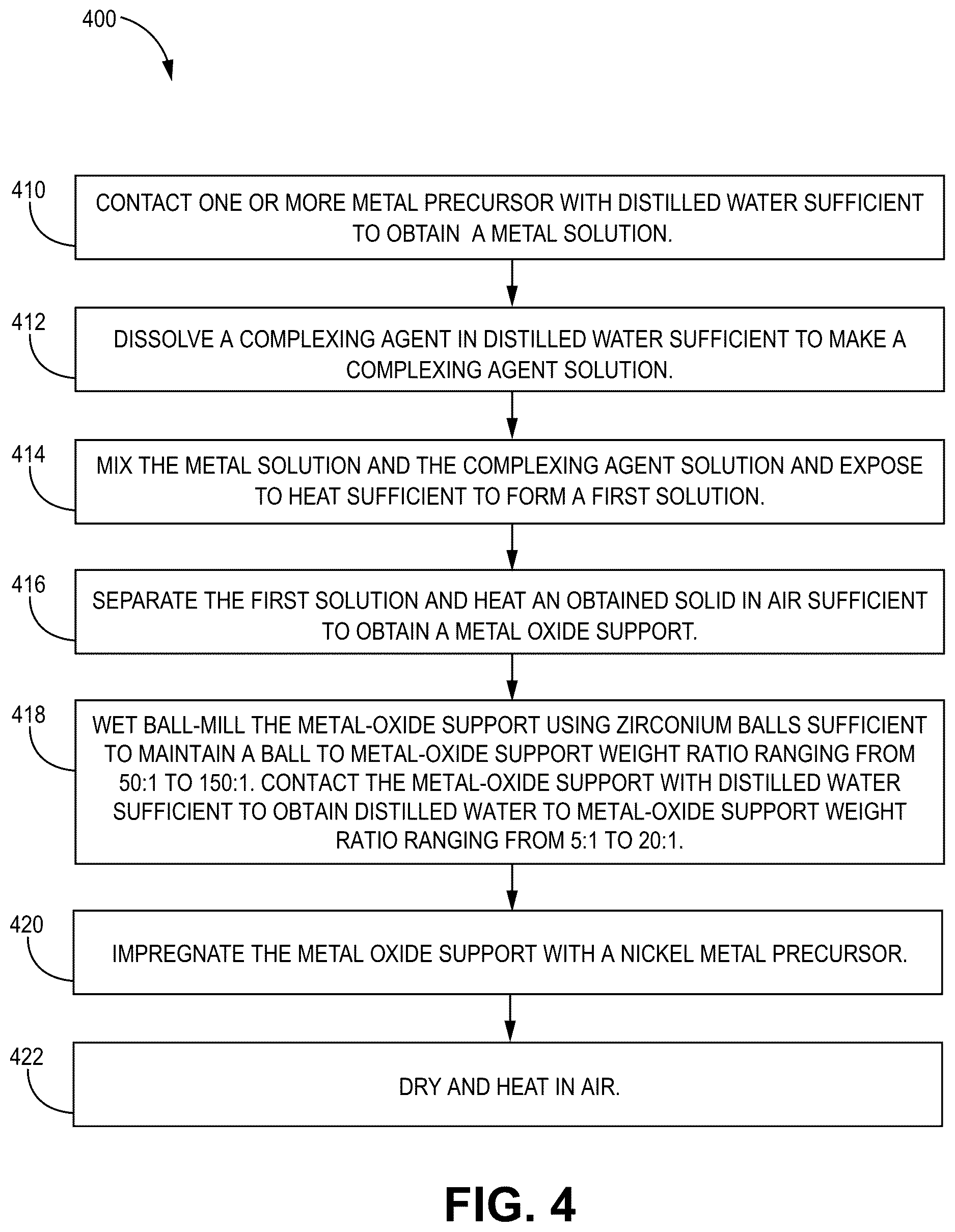 Patent US12617678 Figure 4 – Ceria-supported catalyst