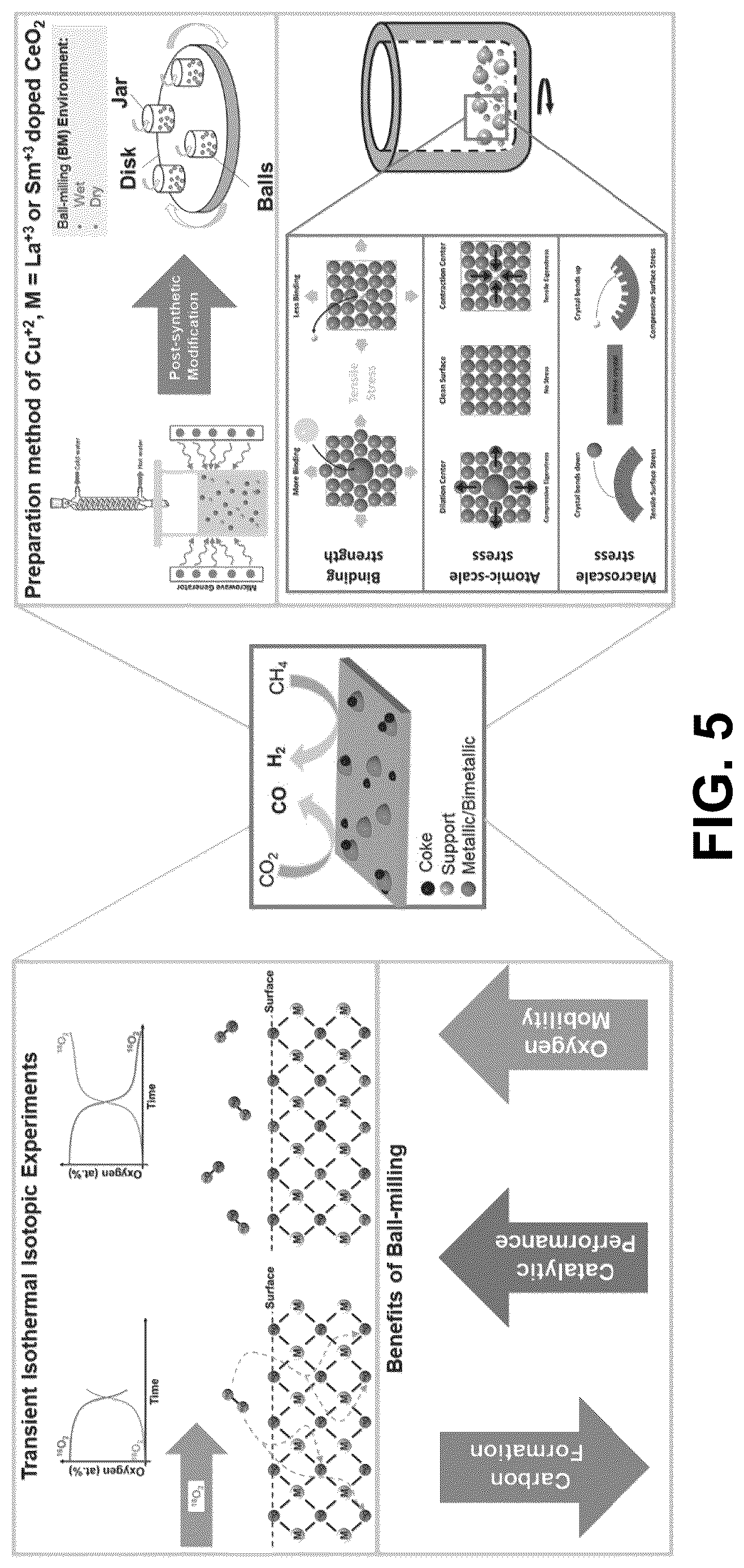 Patent US12617678 Figure 5 – Ceria-supported catalyst
