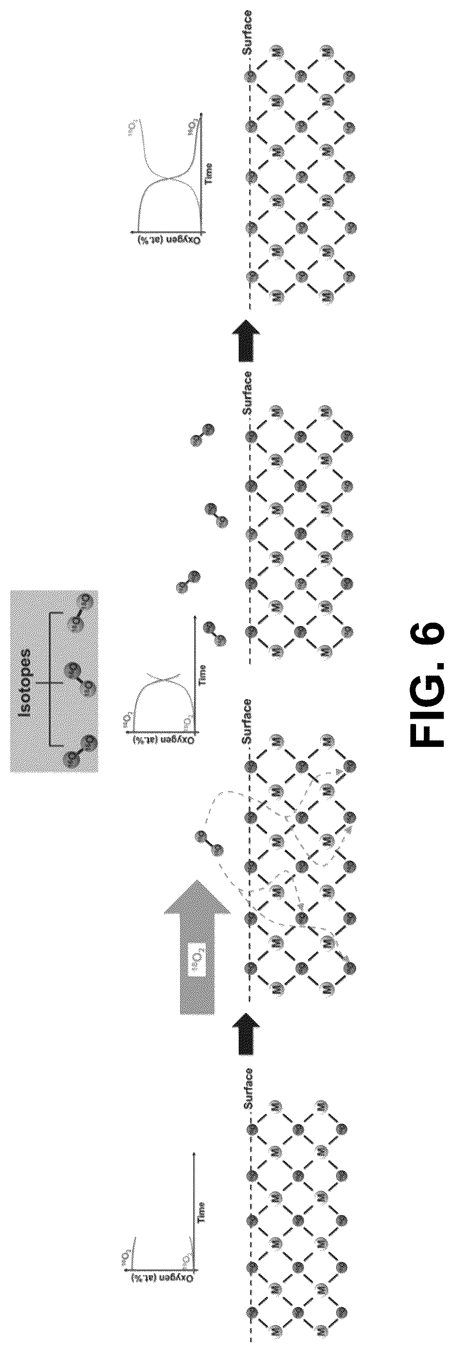 Patent US12617678 Figure 6 – Ceria-supported catalyst