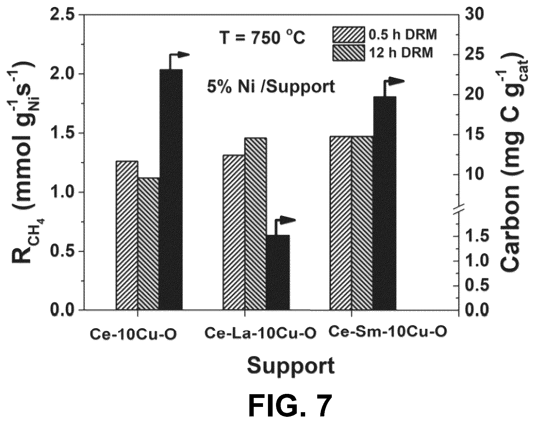 Patent US12617678 Figure 7 – Ceria-supported catalyst