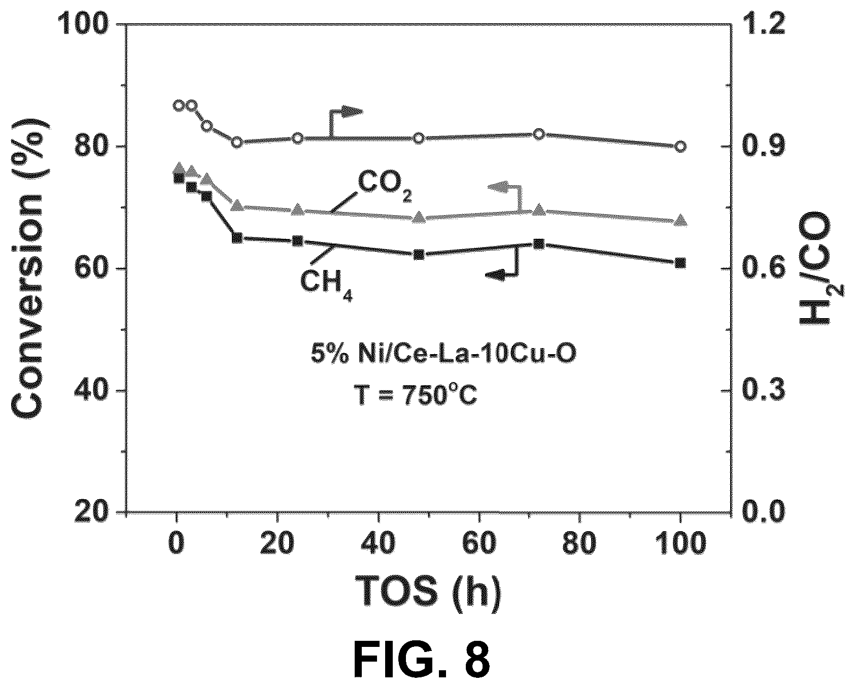 Patent US12617678 Figure 8 – Ceria-supported catalyst