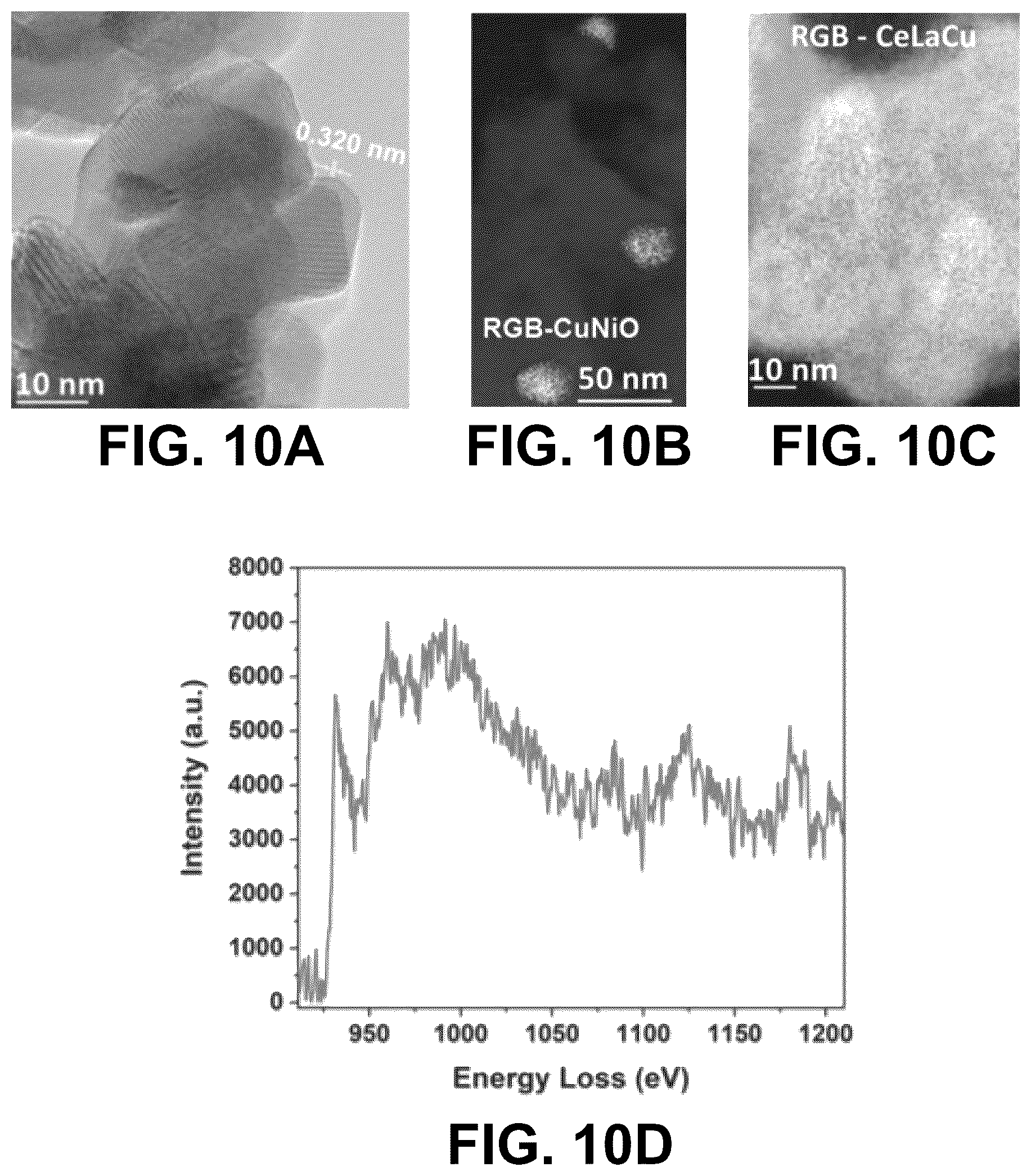 Patent US12617678 Figure 10 – Ceria-supported catalyst