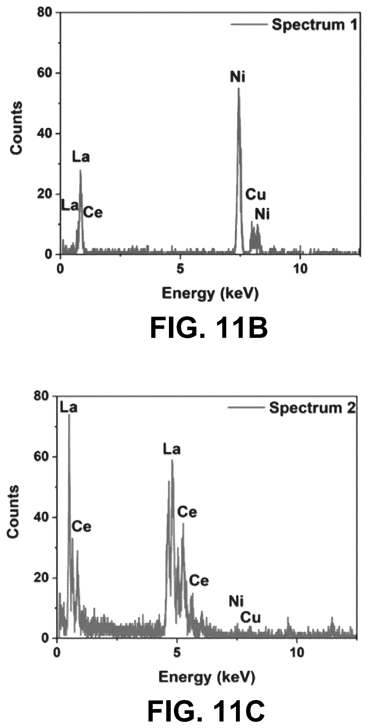 Patent US12617678 Figure 12 – Ceria-supported catalyst