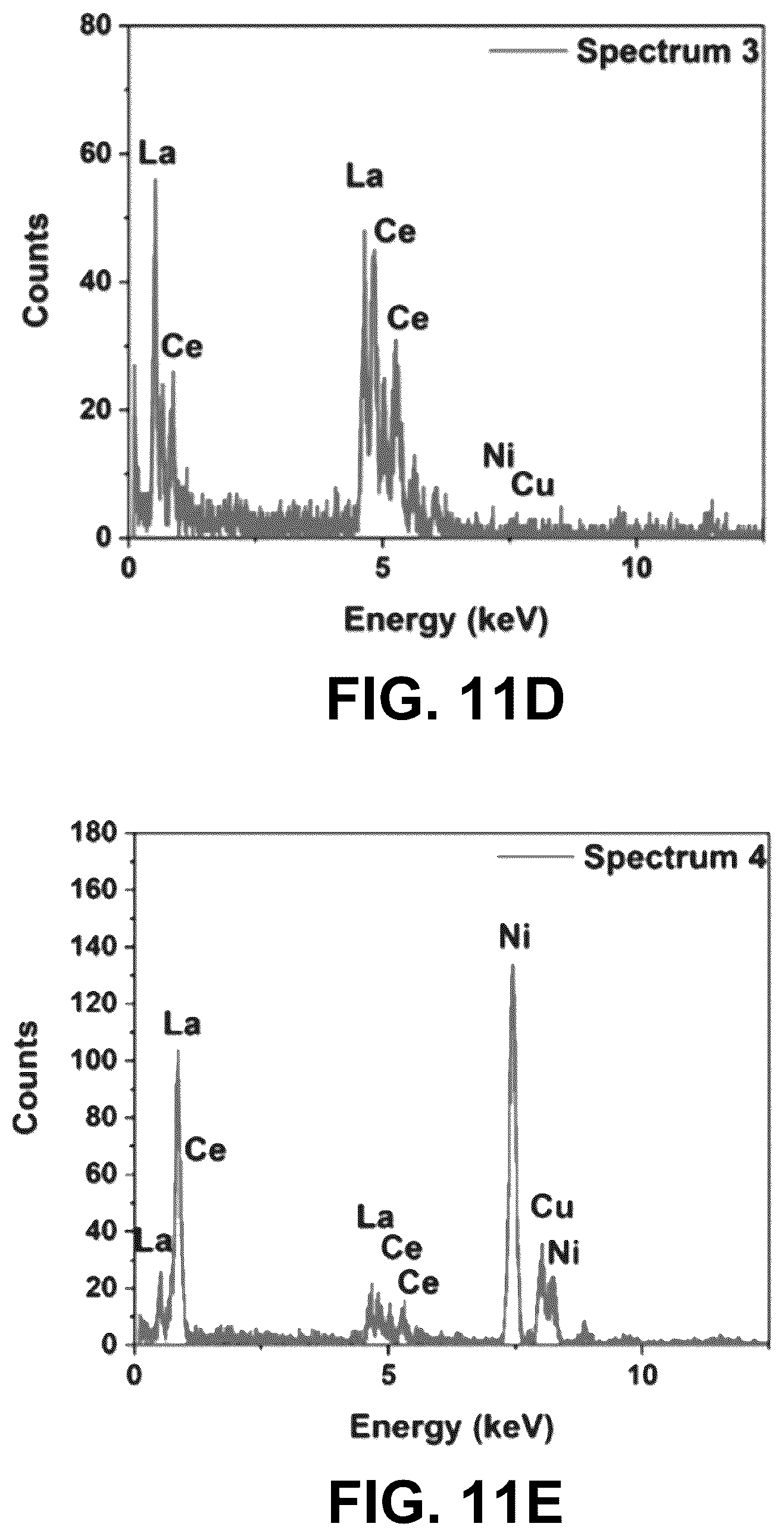 Patent US12617678 Figure 13 – Ceria-supported catalyst
