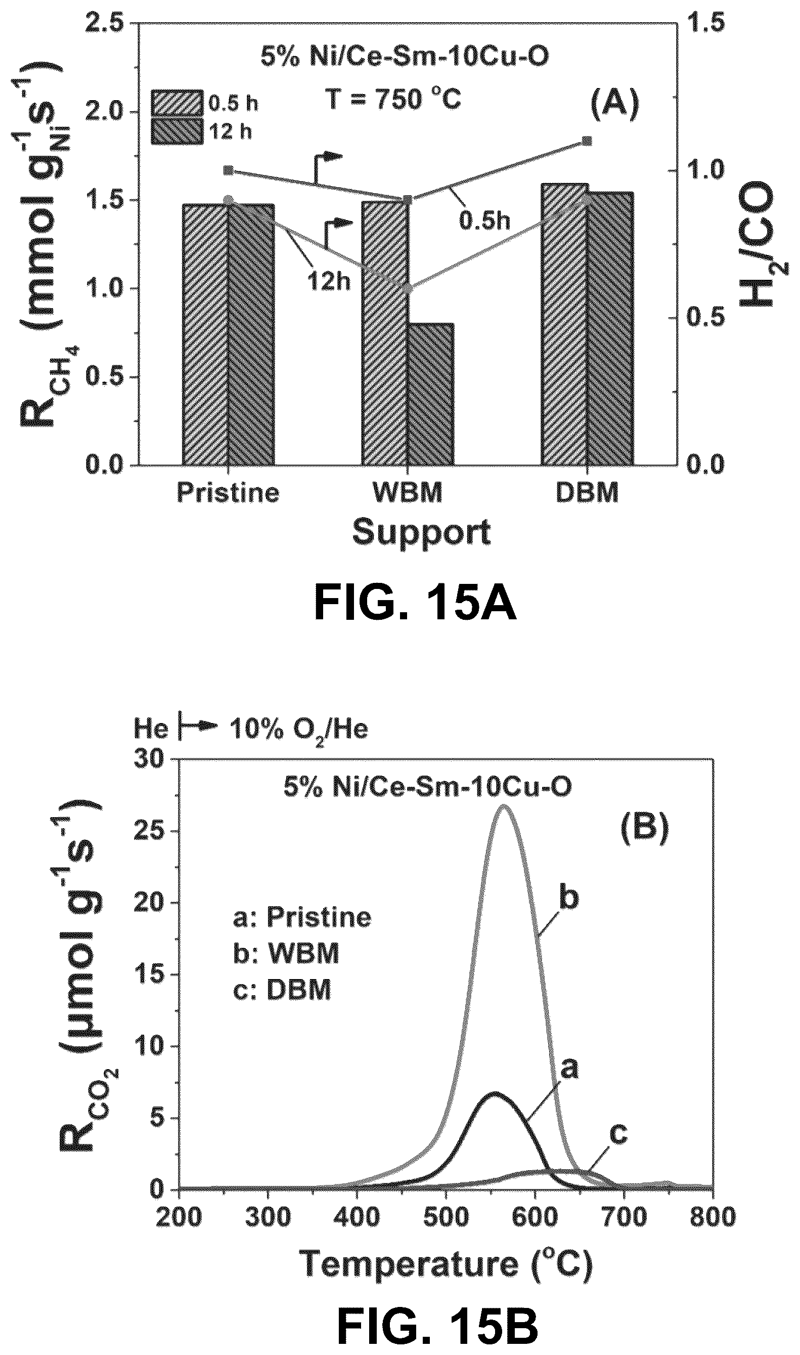 Patent US12617678 Figure 17 – Ceria-supported catalyst