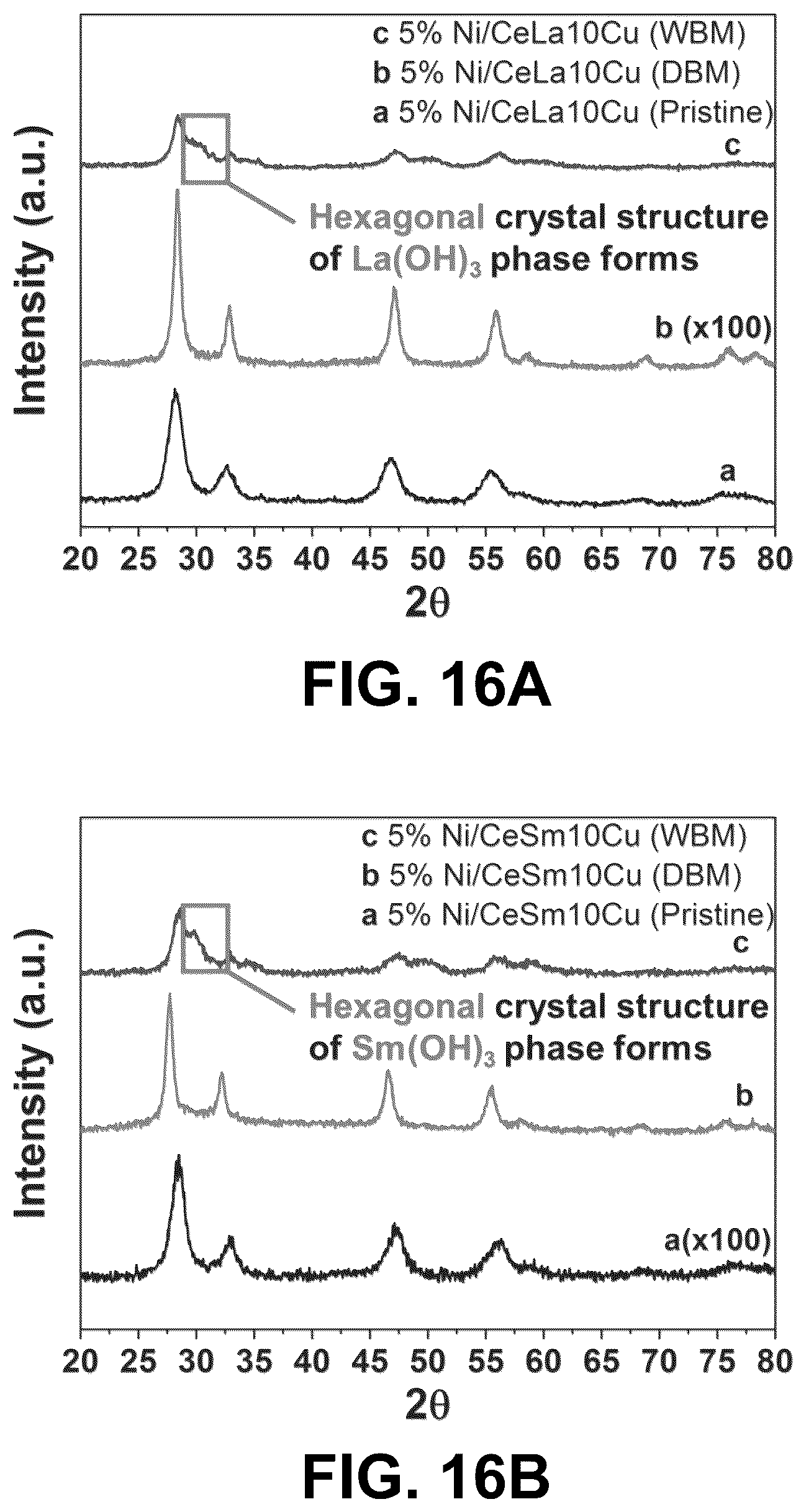 Patent US12617678 Figure 18 – Ceria-supported catalyst