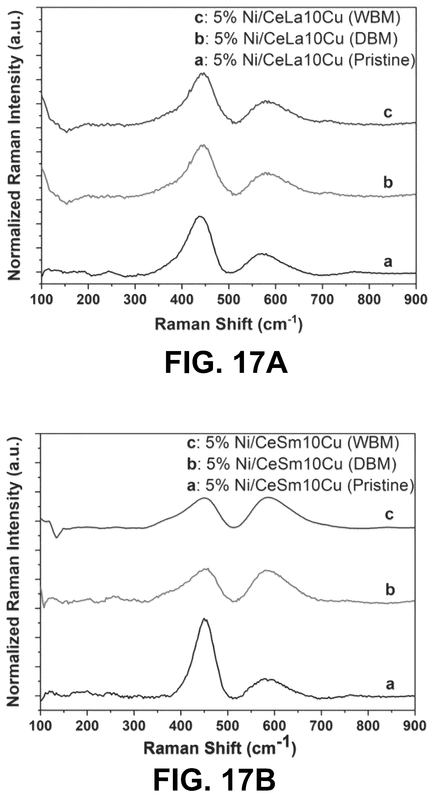 Patent US12617678 Figure 19 – Ceria-supported catalyst