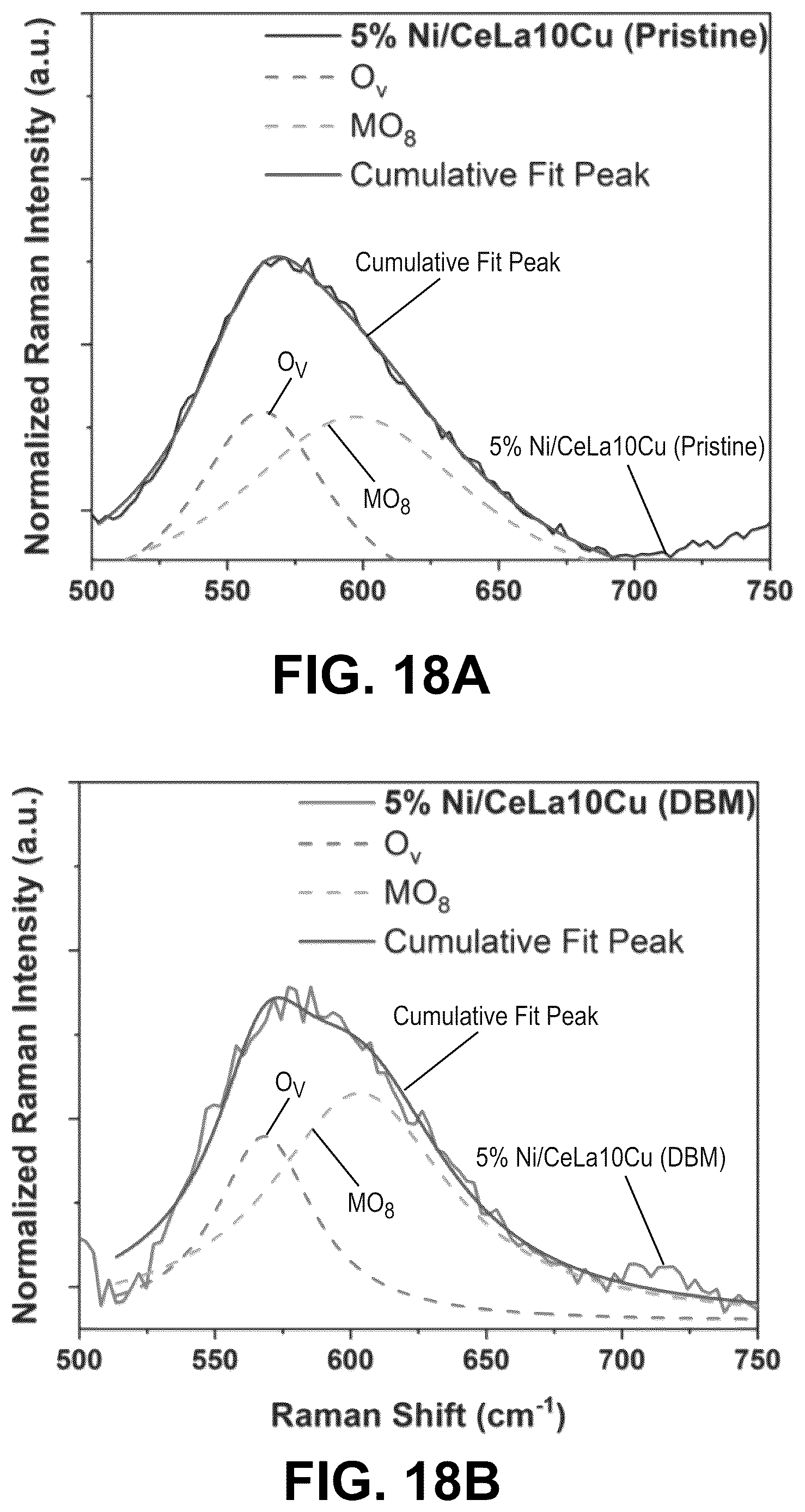 Patent US12617678 Figure 20 – Ceria-supported catalyst