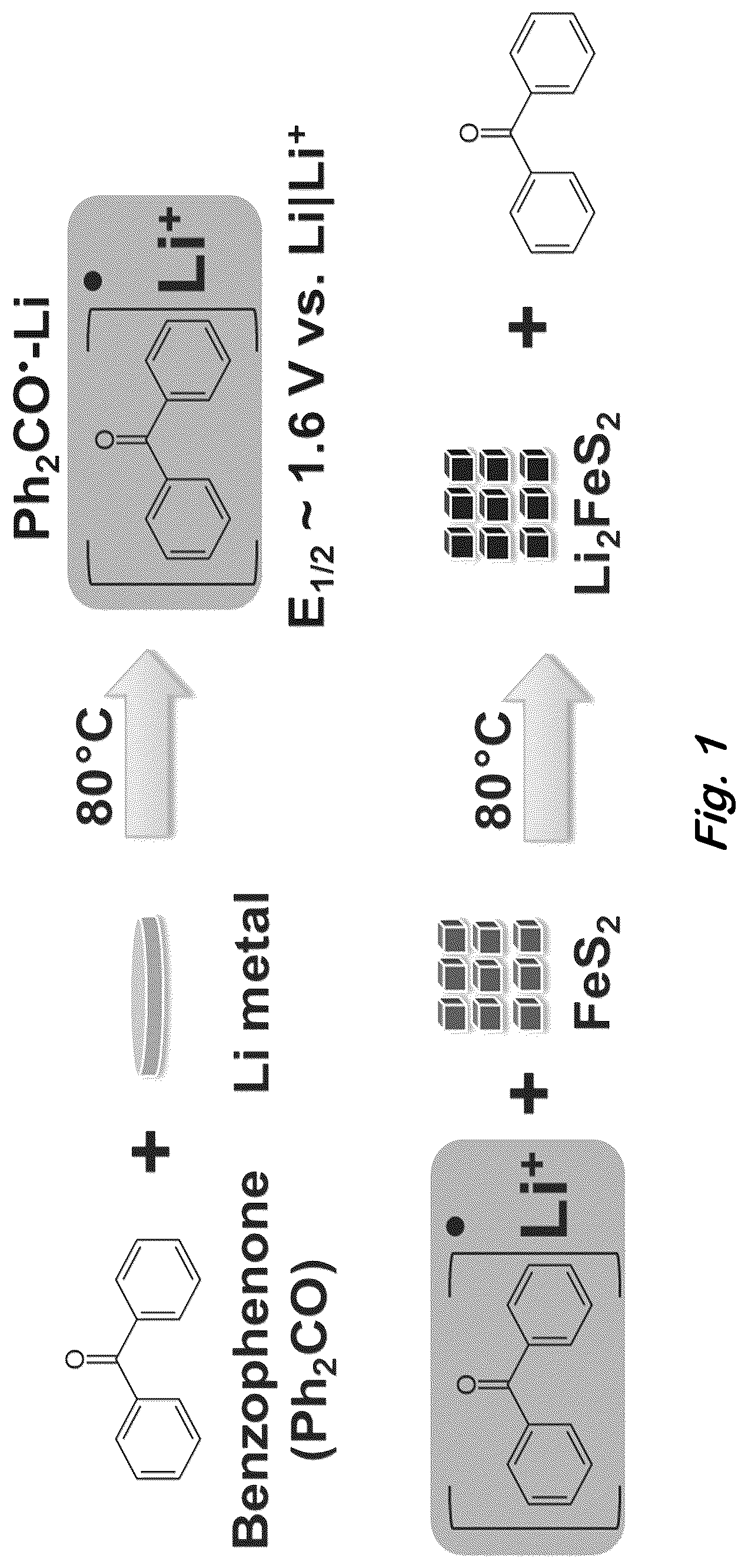 Patent US12617680 — Synthesis of lithium-rich iron sulfides by chemical lithation — Figure 1