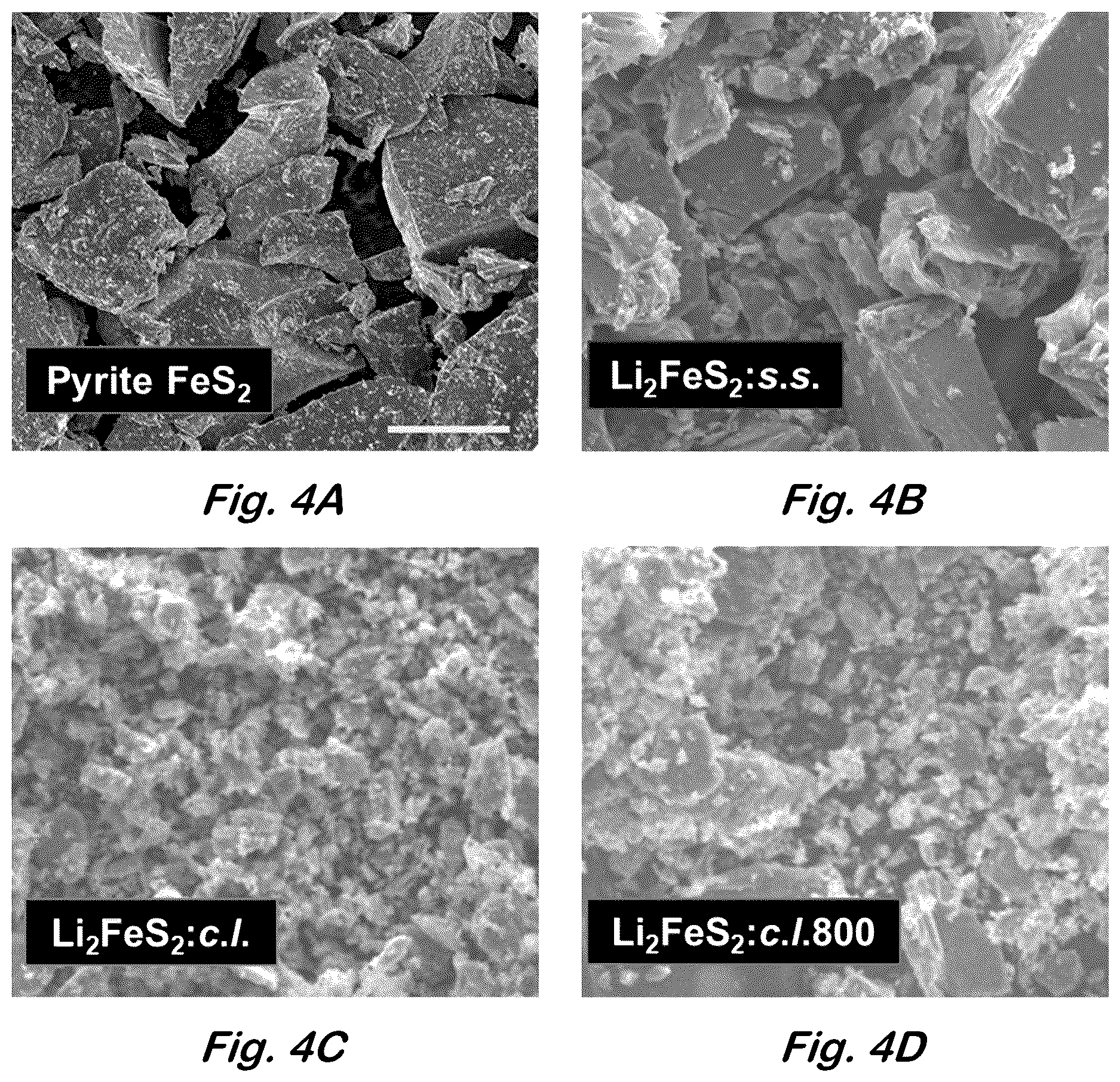 Patent US12617680 Figure 4 – Synthesis of lithium-rich iron sulfides by chemical lithation