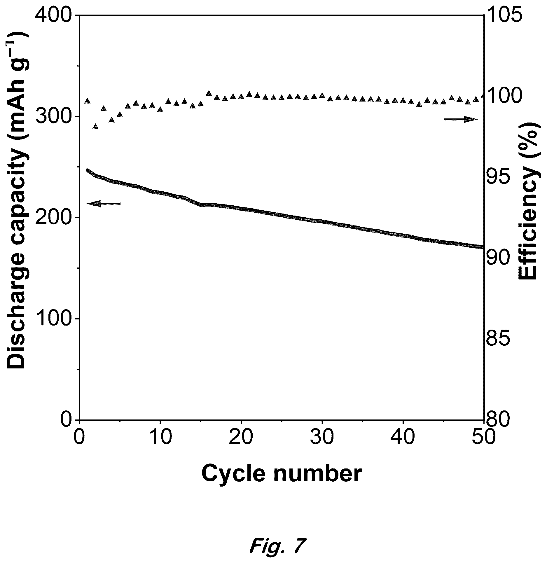 Patent US12617680 Figure 7 – Synthesis of lithium-rich iron sulfides by chemical lithation
