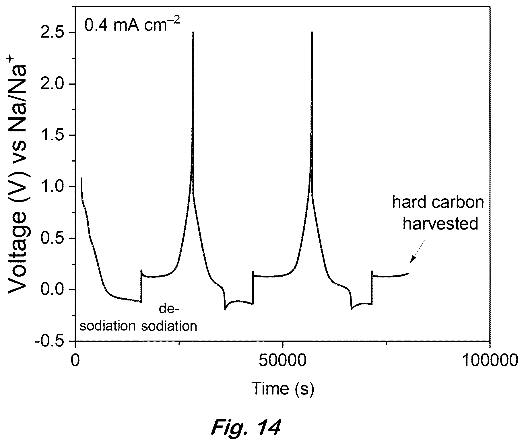 Patent US12617680 Figure 14 – Synthesis of lithium-rich iron sulfides by chemical lithation