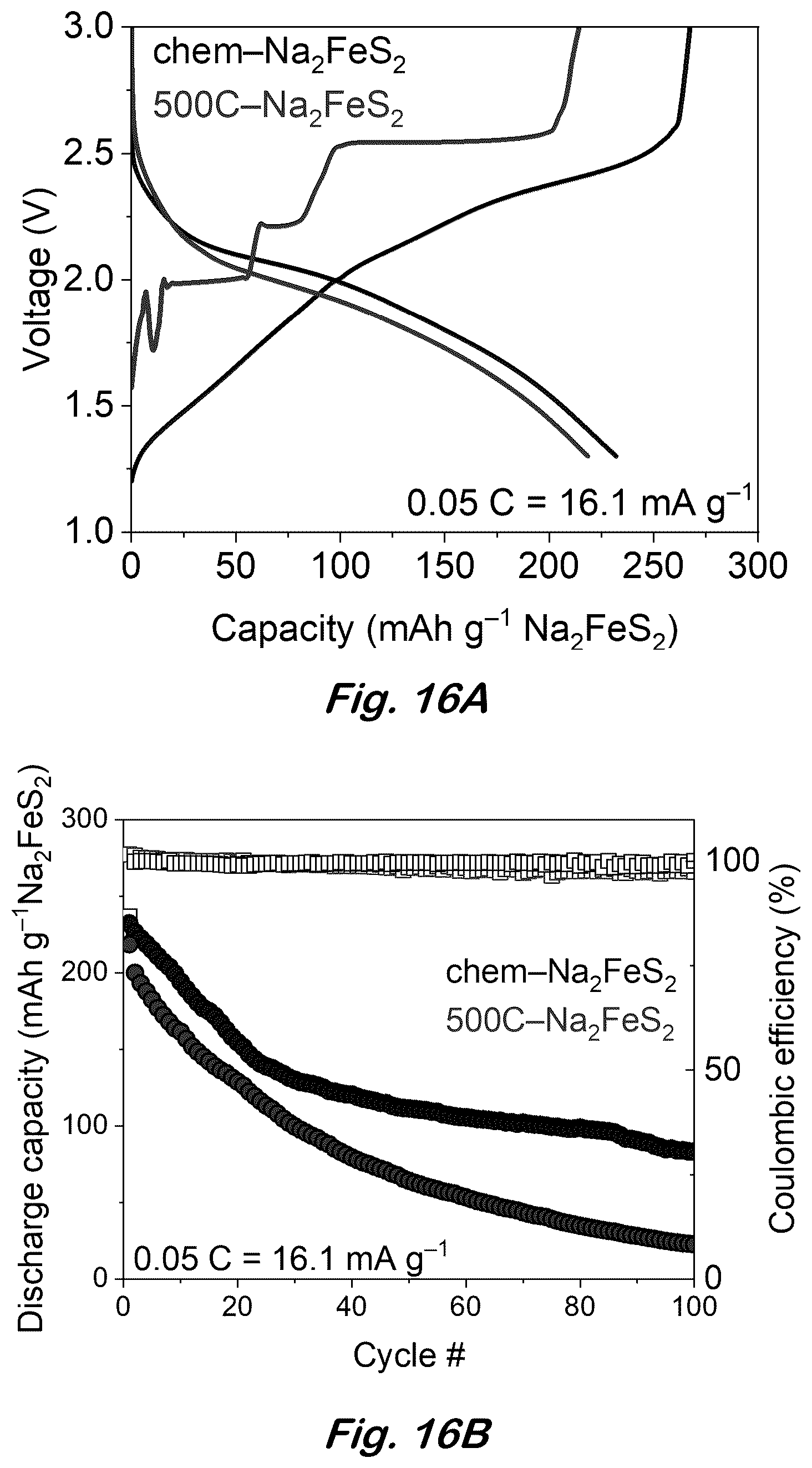 Patent US12617680 Figure 16 – Synthesis of lithium-rich iron sulfides by chemical lithation