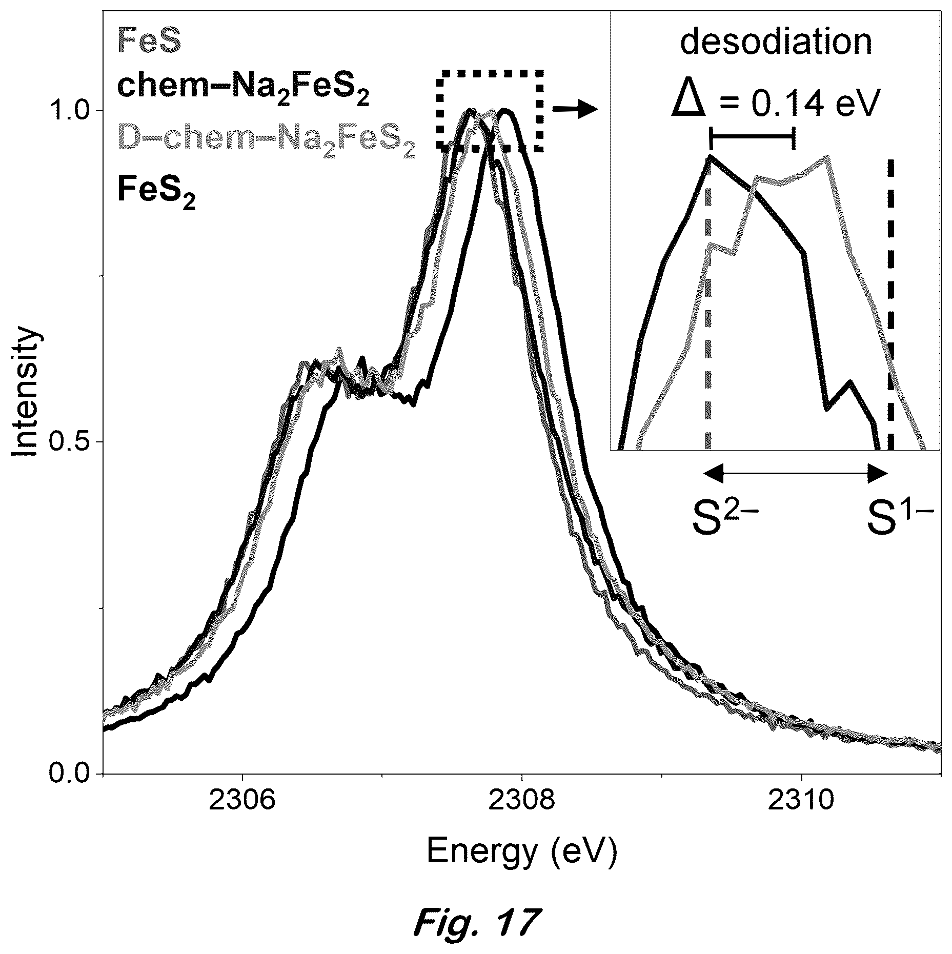 Patent US12617680 Figure 17 – Synthesis of lithium-rich iron sulfides by chemical lithation