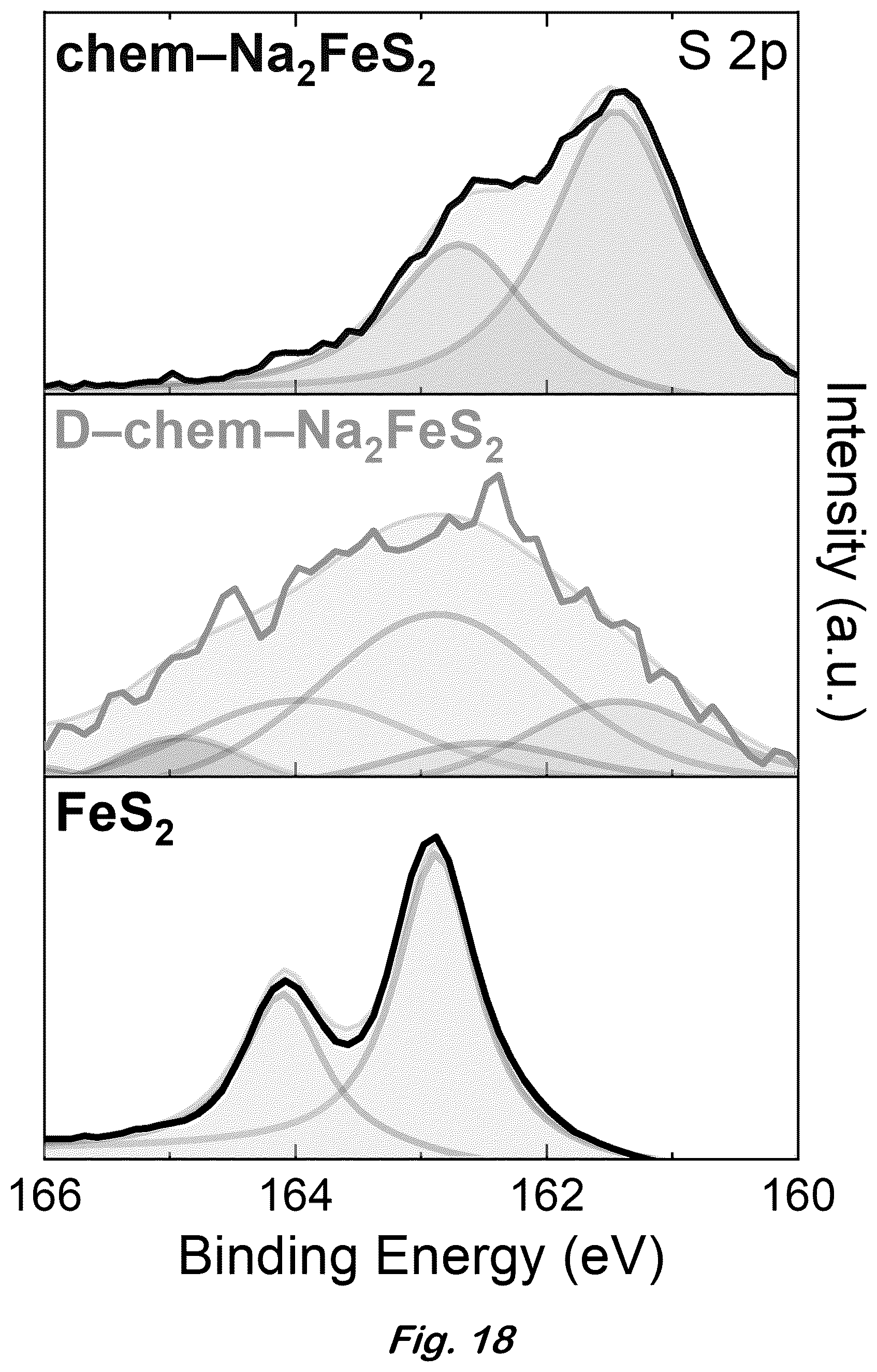 Patent US12617680 Figure 18 – Synthesis of lithium-rich iron sulfides by chemical lithation