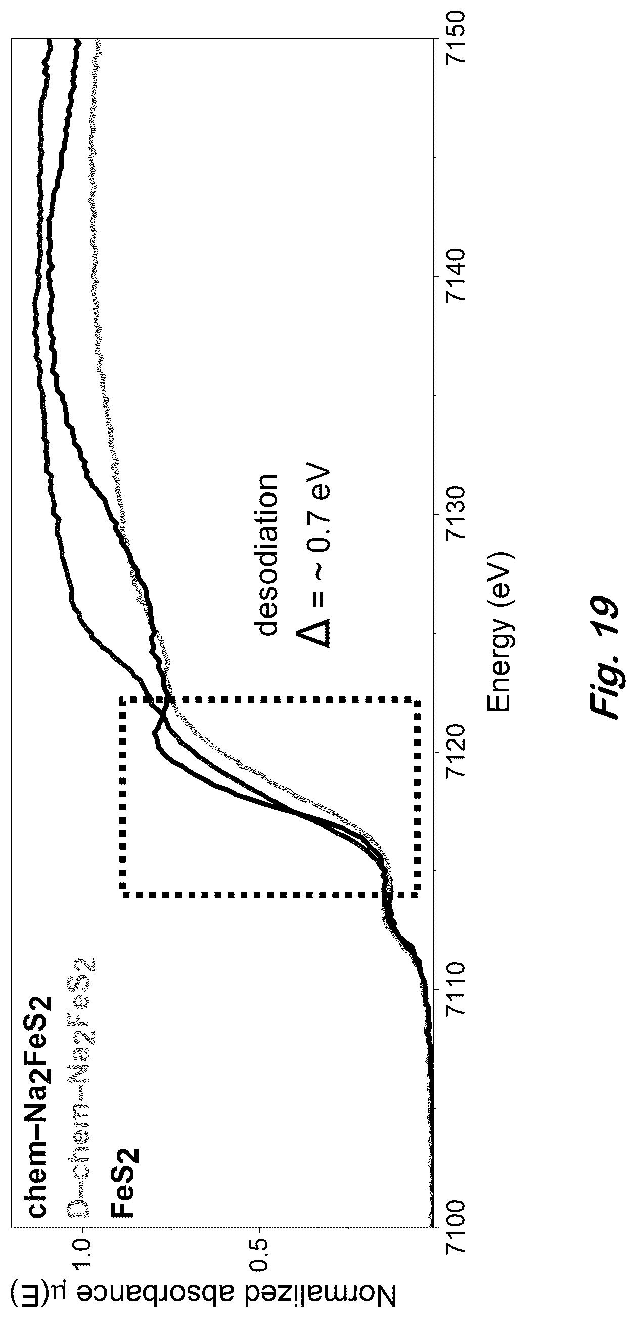 Patent US12617680 Figure 19 – Synthesis of lithium-rich iron sulfides by chemical lithation