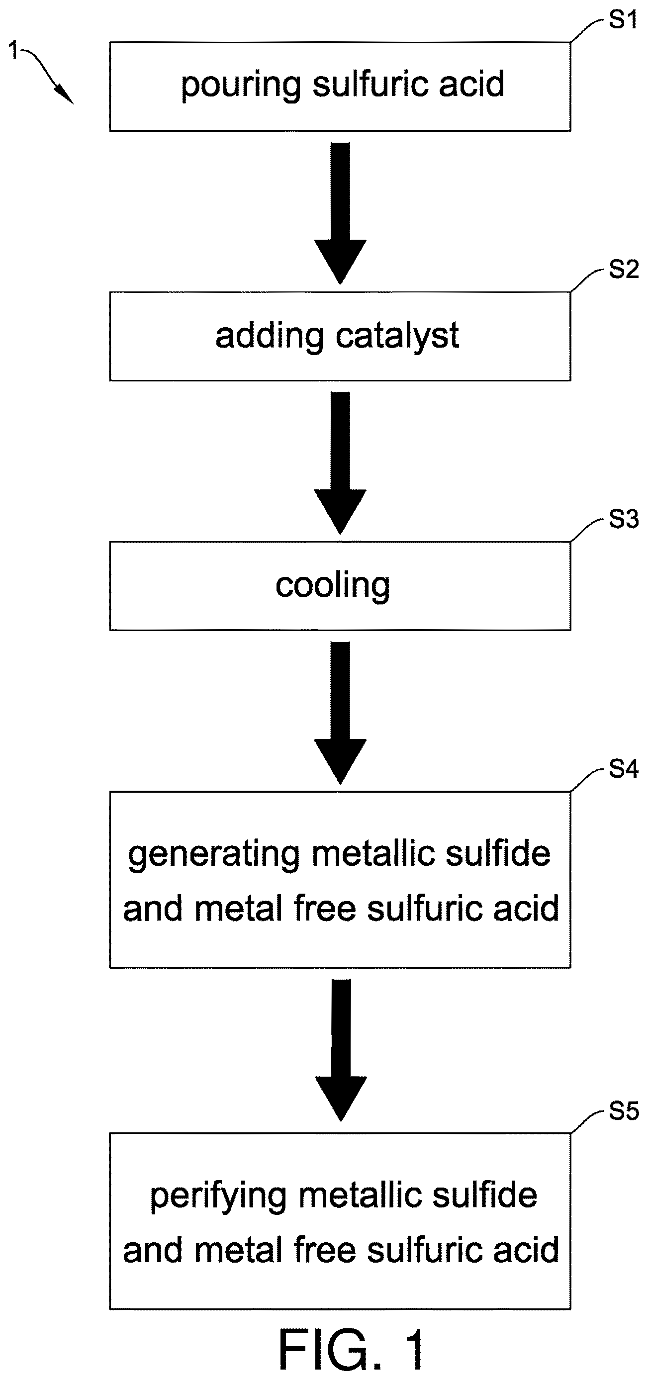 Patent US12617681 Figure 1 – Method of removing hydrogen peroxide from sulfuric acid