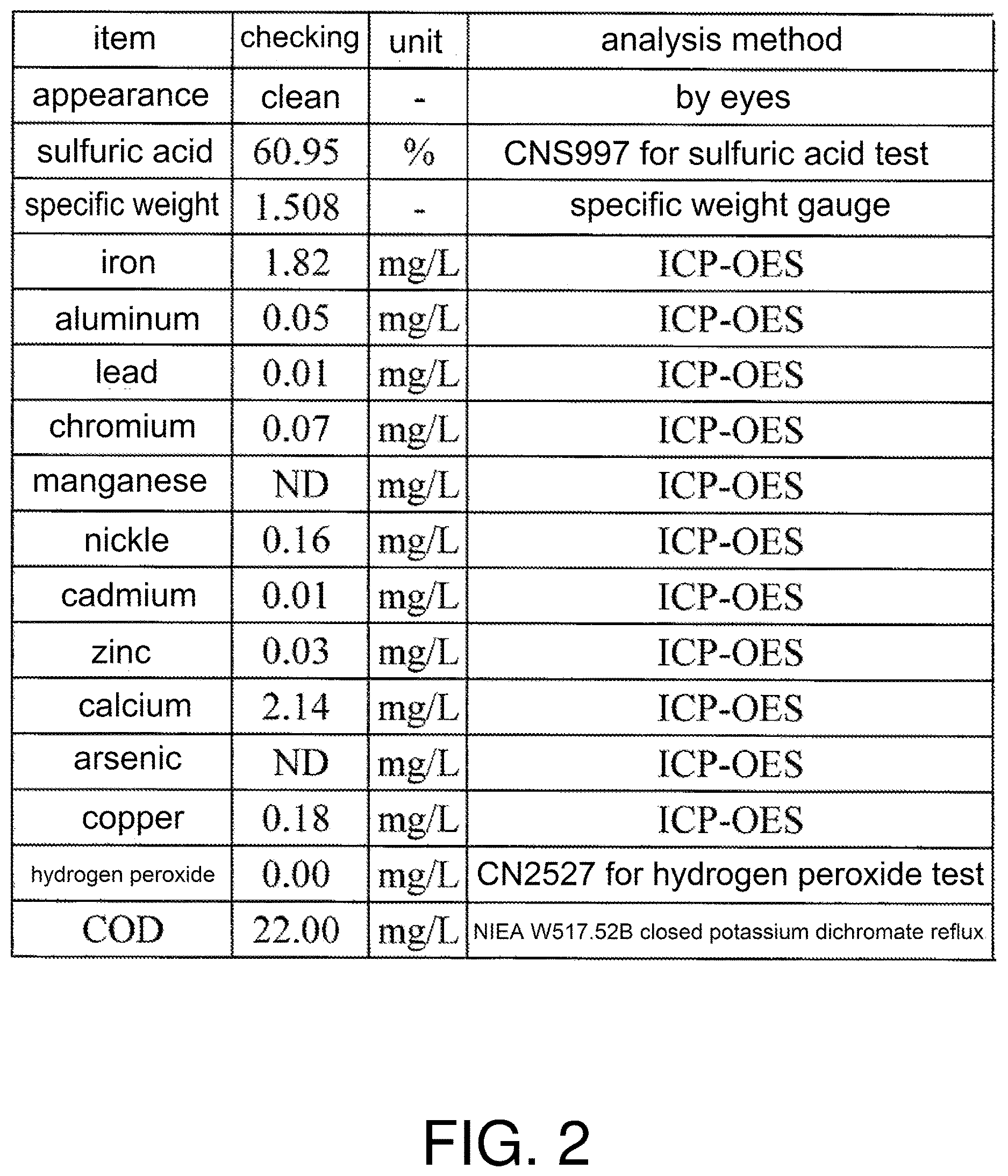 Patent US12617681 Figure 2 – Method of removing hydrogen peroxide from sulfuric acid