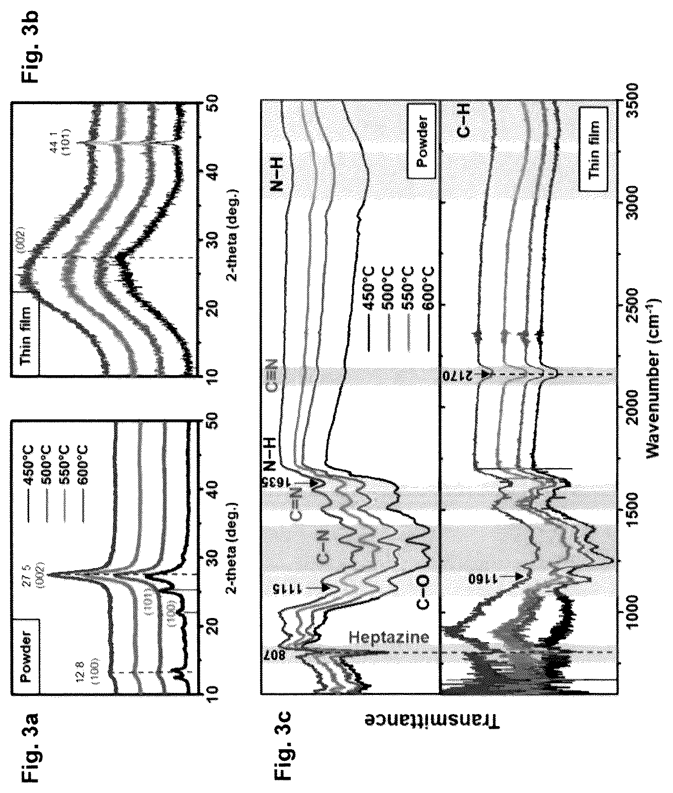 Patent US12617682 Figure 3 – Direct synthesis of improved superhydrophobic carbon nitride co-products, and improved superhydroppbic carbon nitride co-products thereof