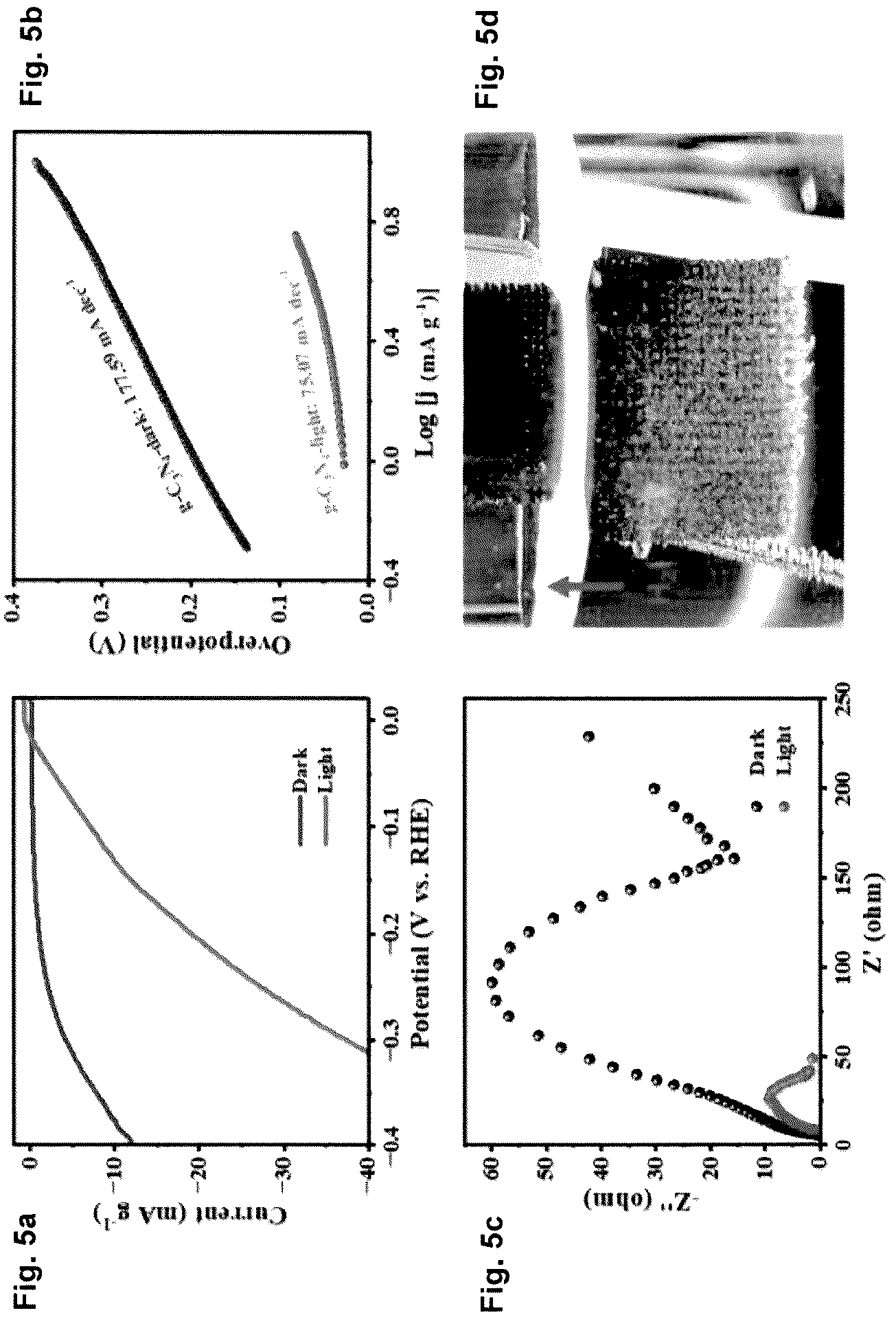Patent US12617682 Figure 5 – Direct synthesis of improved superhydrophobic carbon nitride co-products, and improved superhydroppbic carbon nitride co-products thereof