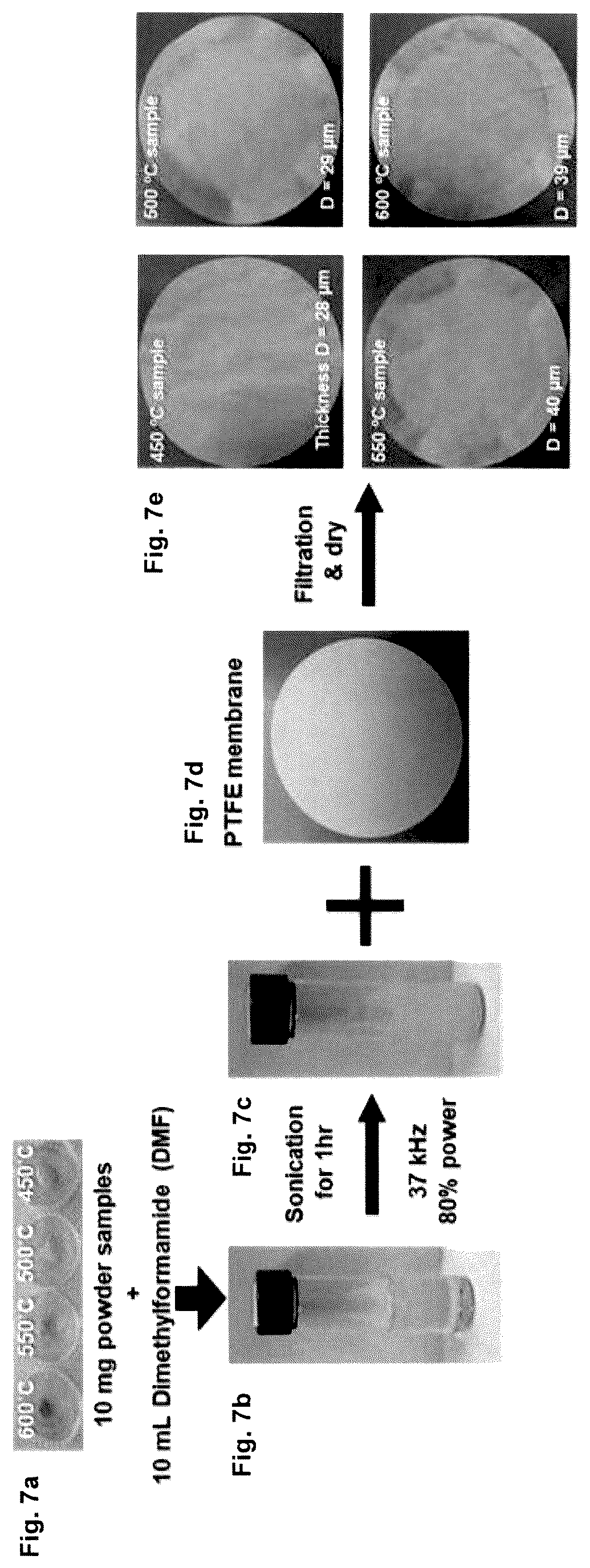 Patent US12617682 Figure 7 – Direct synthesis of improved superhydrophobic carbon nitride co-products, and improved superhydroppbic carbon nitride co-products thereof