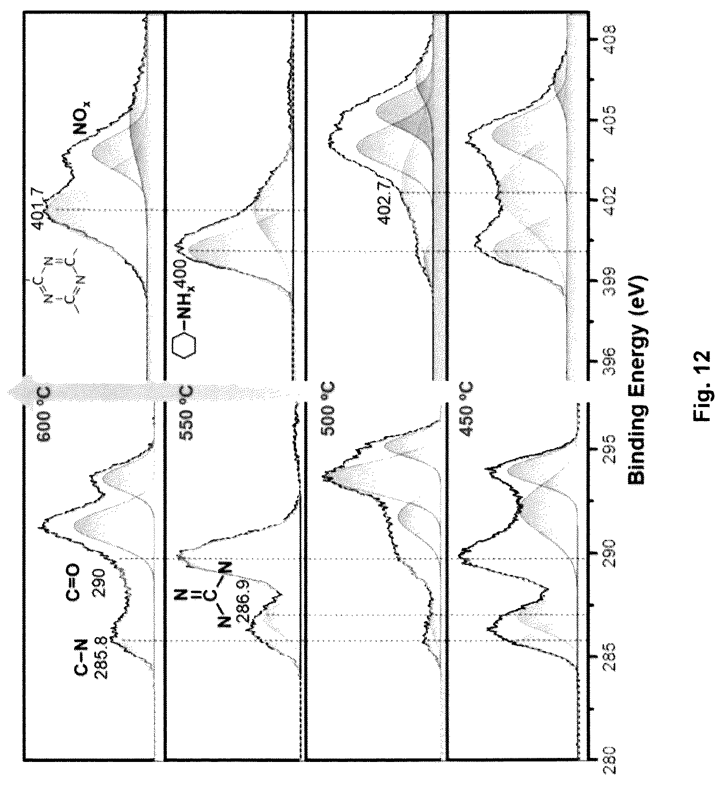 Patent US12617682 Figure 12 – Direct synthesis of improved superhydrophobic carbon nitride co-products, and improved superhydroppbic carbon nitride co-products thereof