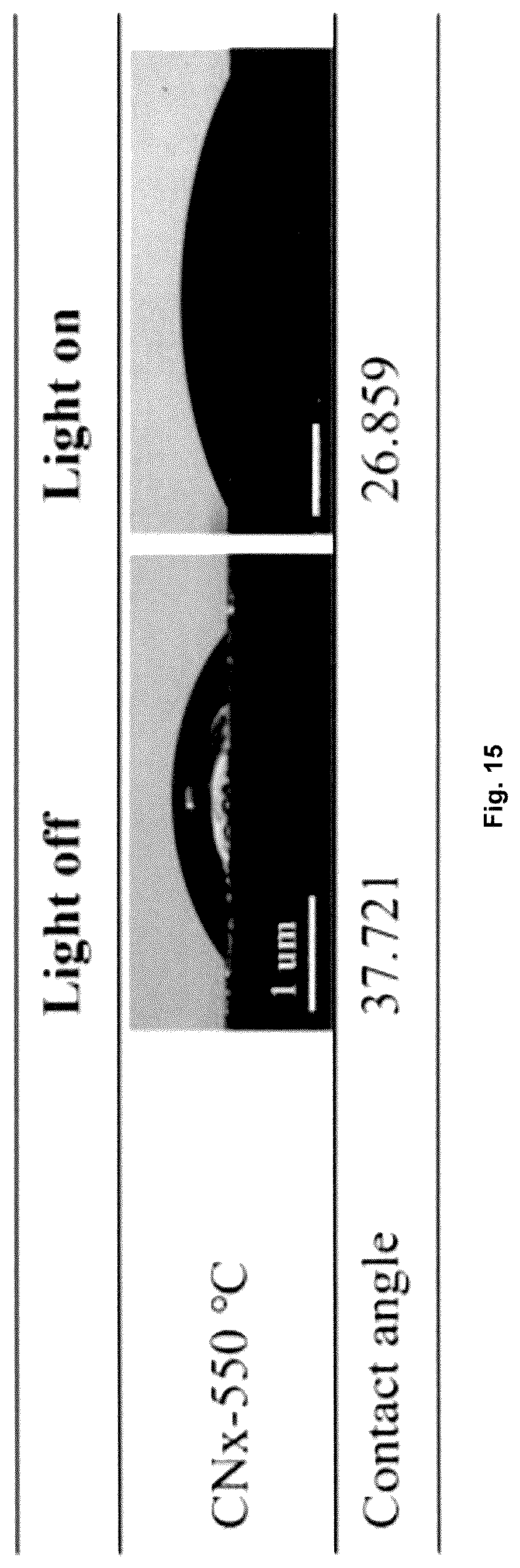 Patent US12617682 Figure 15 – Direct synthesis of improved superhydrophobic carbon nitride co-products, and improved superhydroppbic carbon nitride co-products thereof