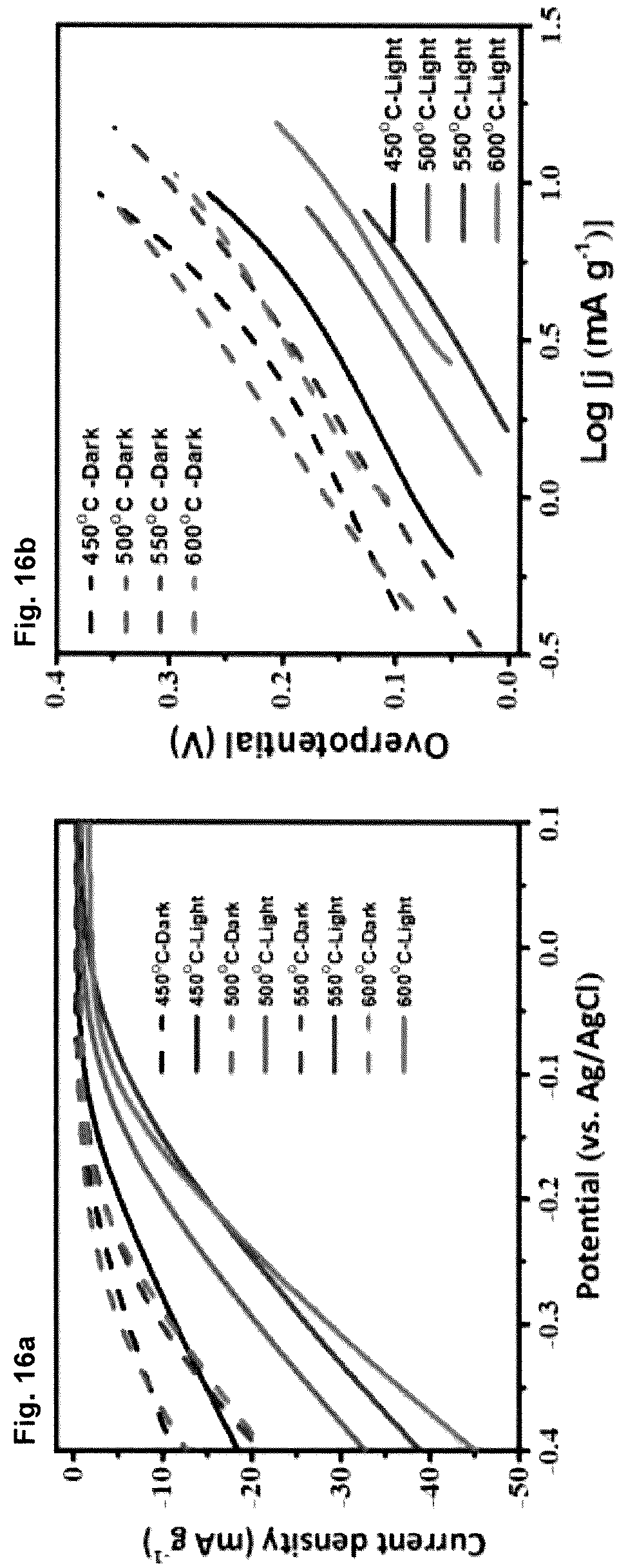 Patent US12617682 Figure 16 – Direct synthesis of improved superhydrophobic carbon nitride co-products, and improved superhydroppbic carbon nitride co-products thereof