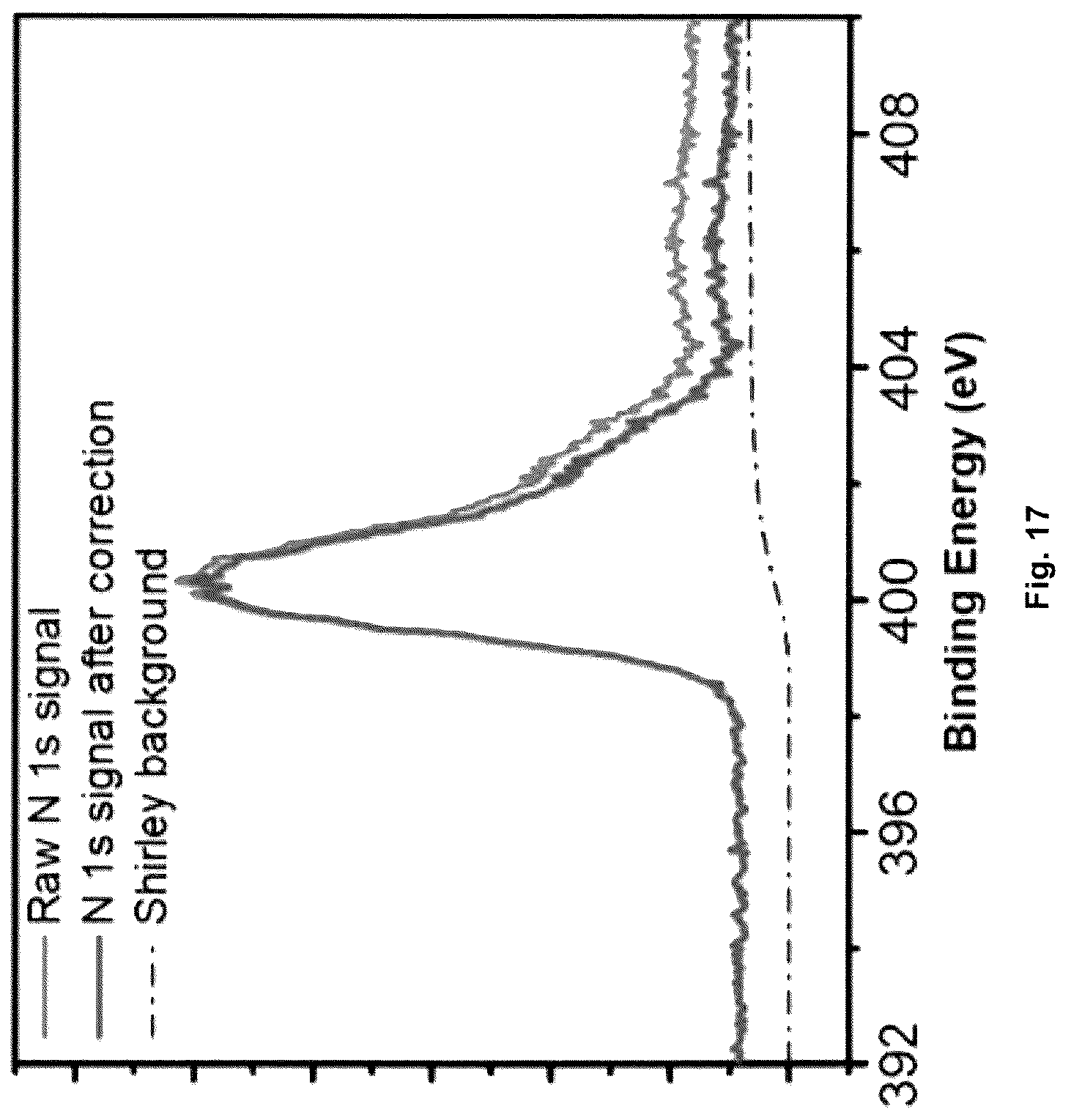 Patent US12617682 Figure 17 – Direct synthesis of improved superhydrophobic carbon nitride co-products, and improved superhydroppbic carbon nitride co-products thereof