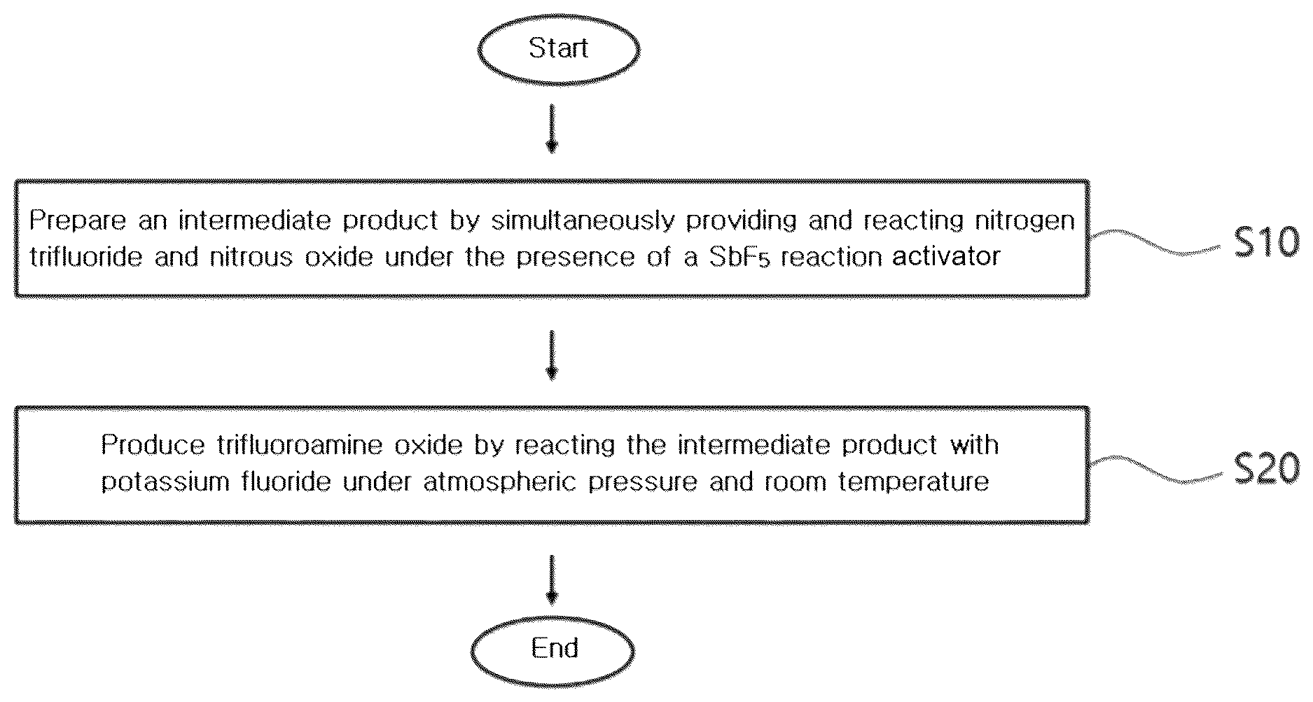 Patent US12617683 Figure 1 – Method for producing trifluoroamine oxide