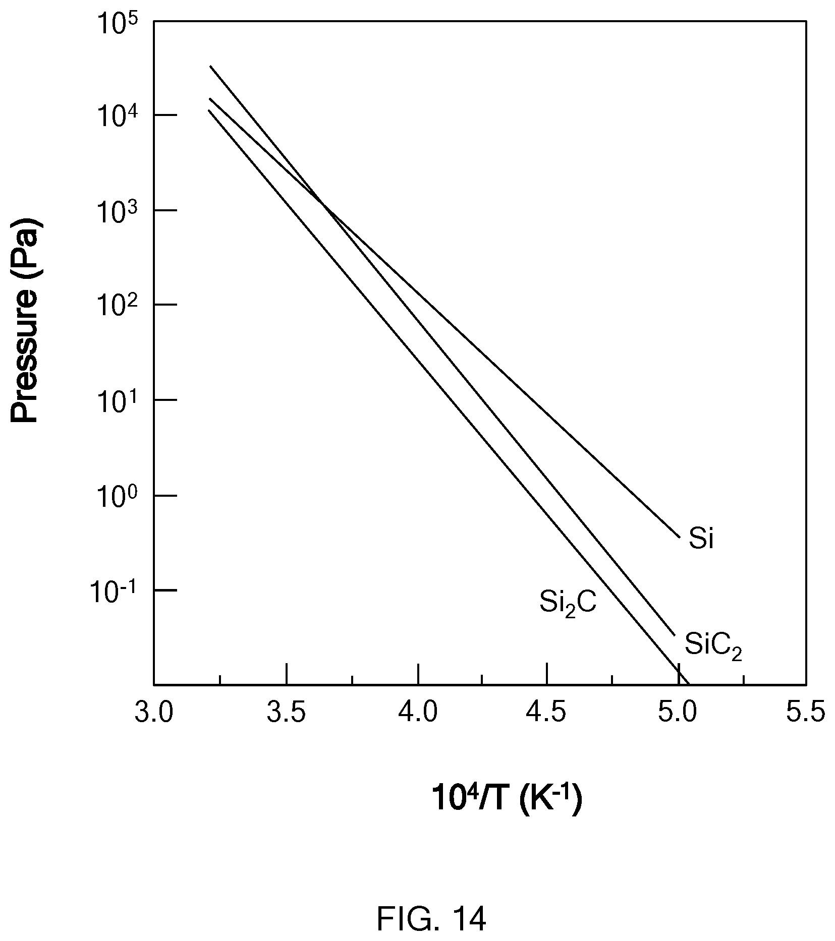 Patent US12617686 Figure 10 – Vapor deposition apparatus and techniques using high purity polymer derived silicon carbide