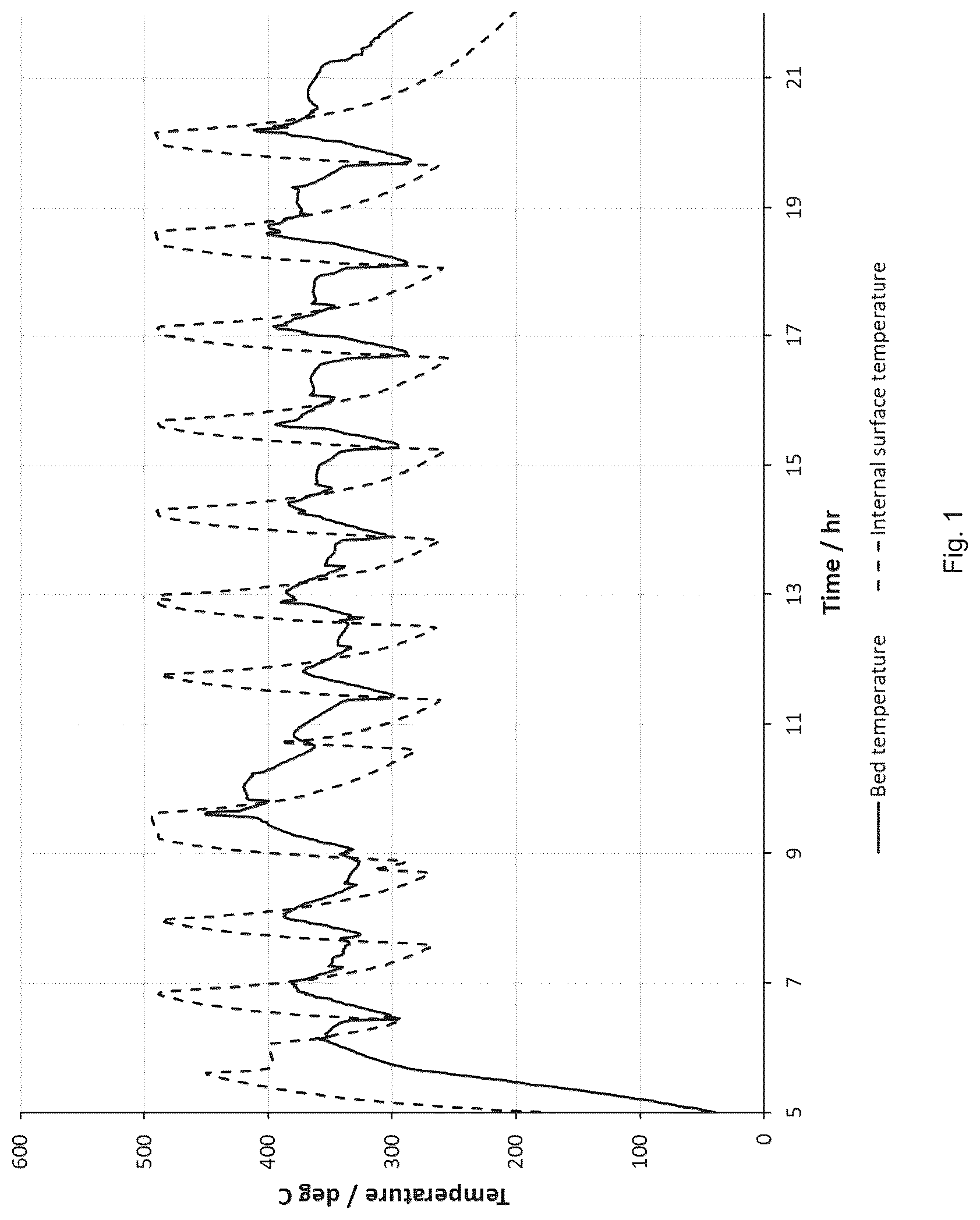 Patent US12617687 — Process for preparing electroactive materials for metal-ion batteries — Figure 1