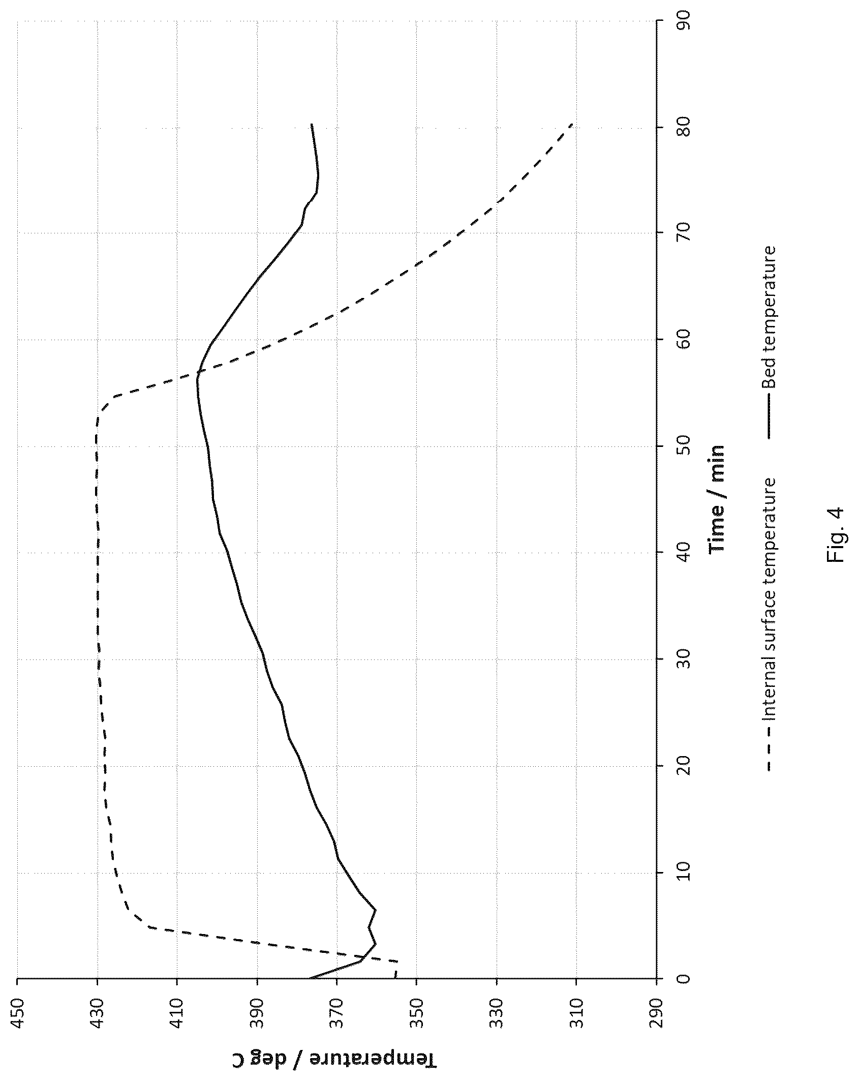 Patent US12617687 Figure 4 – Process for preparing electroactive materials for metal-ion batteries